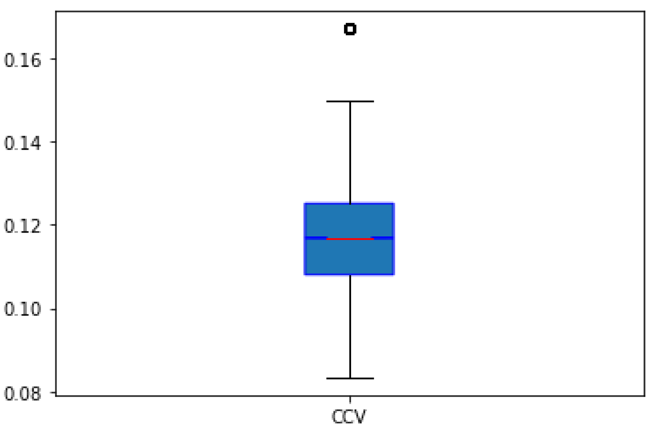 Cryptography 09 00045 g008