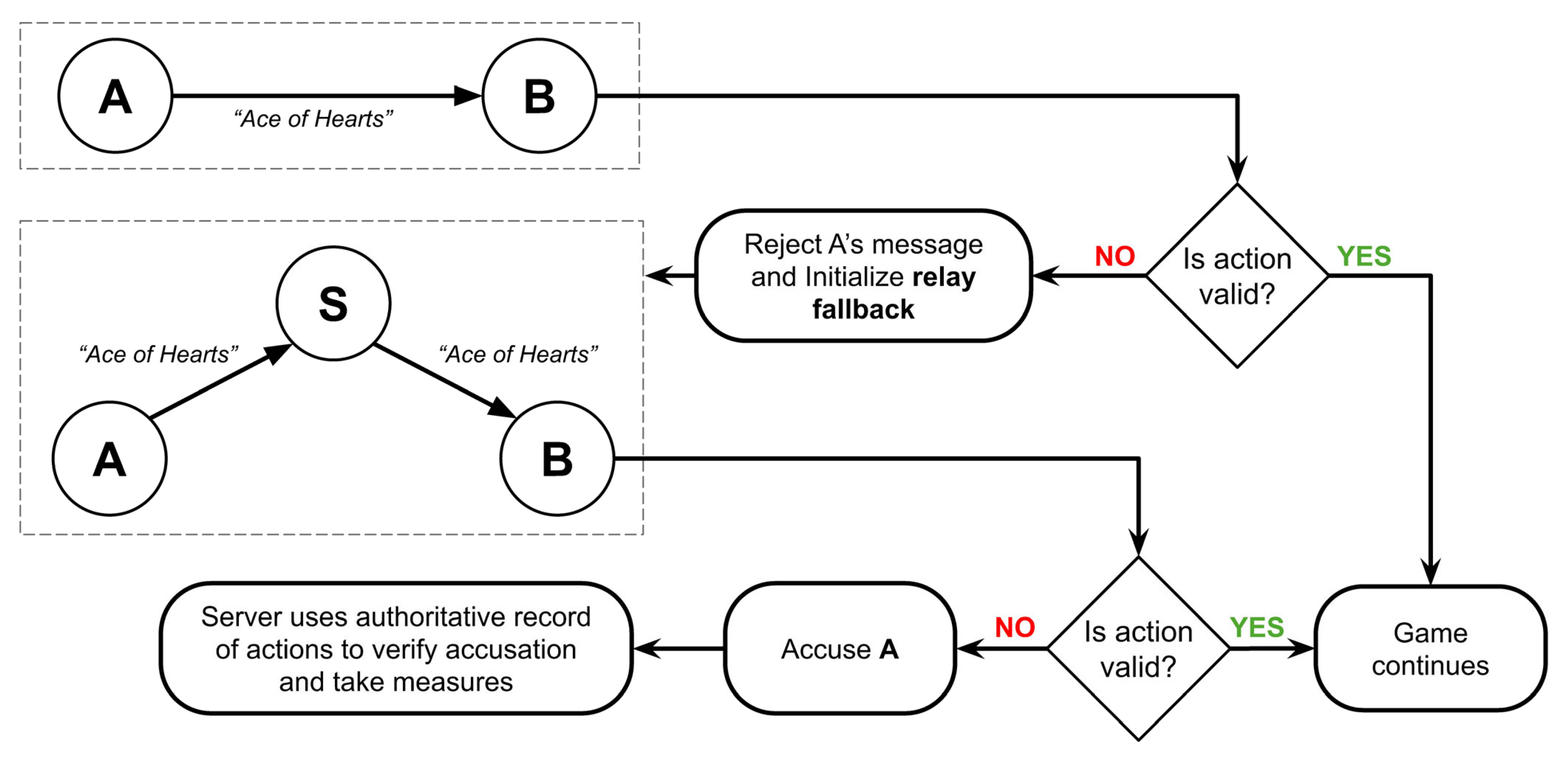 Cryptography 09 00048 g002