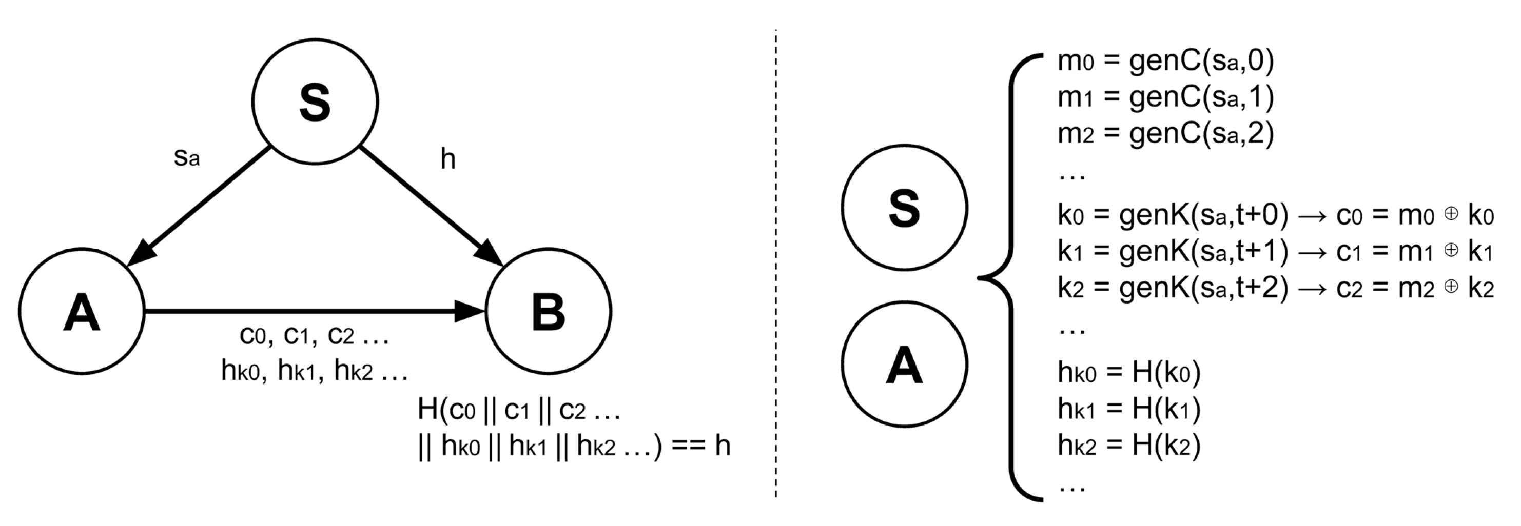 Cryptography 09 00048 g004
