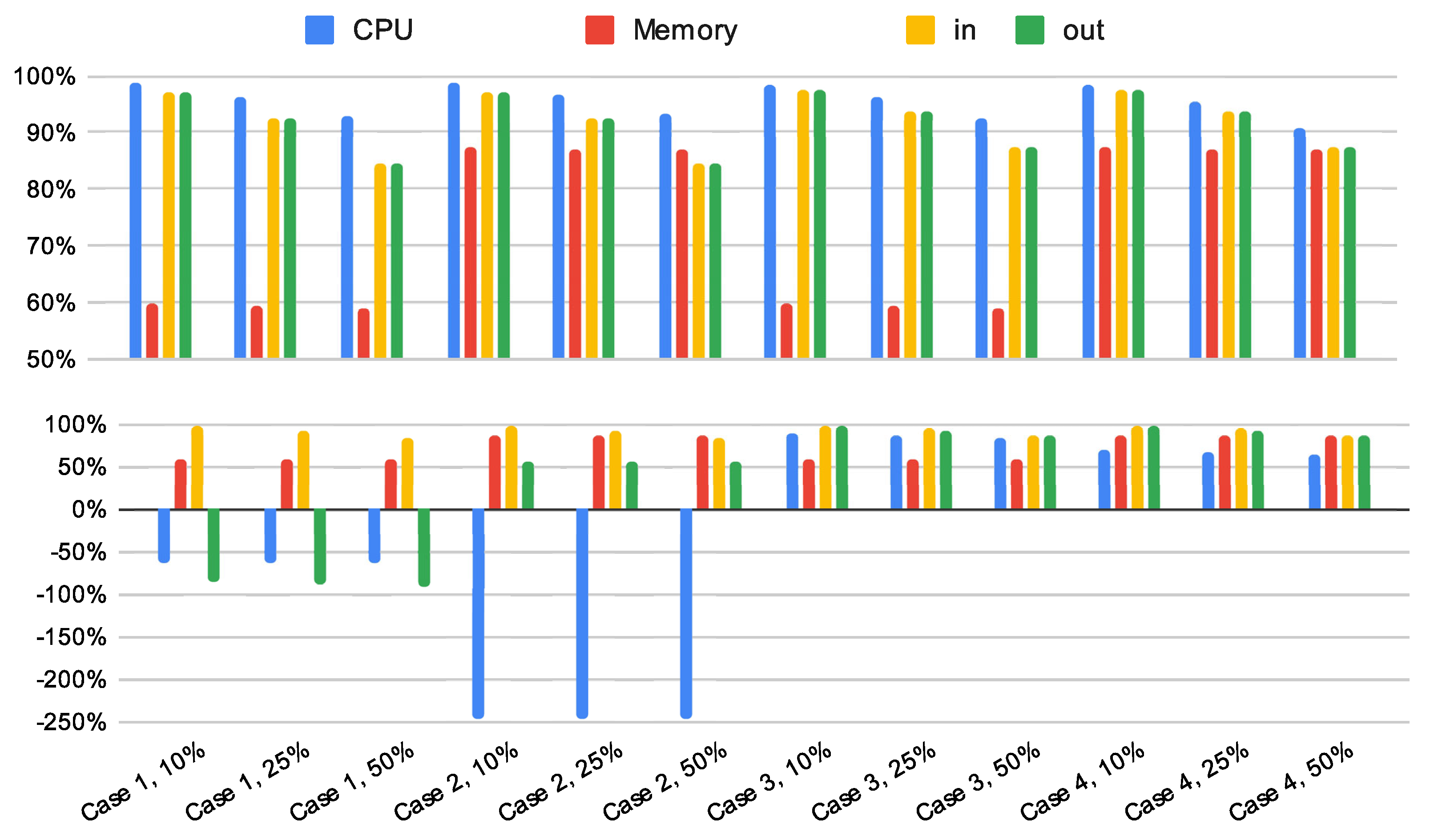 Cryptography 09 00048 g007