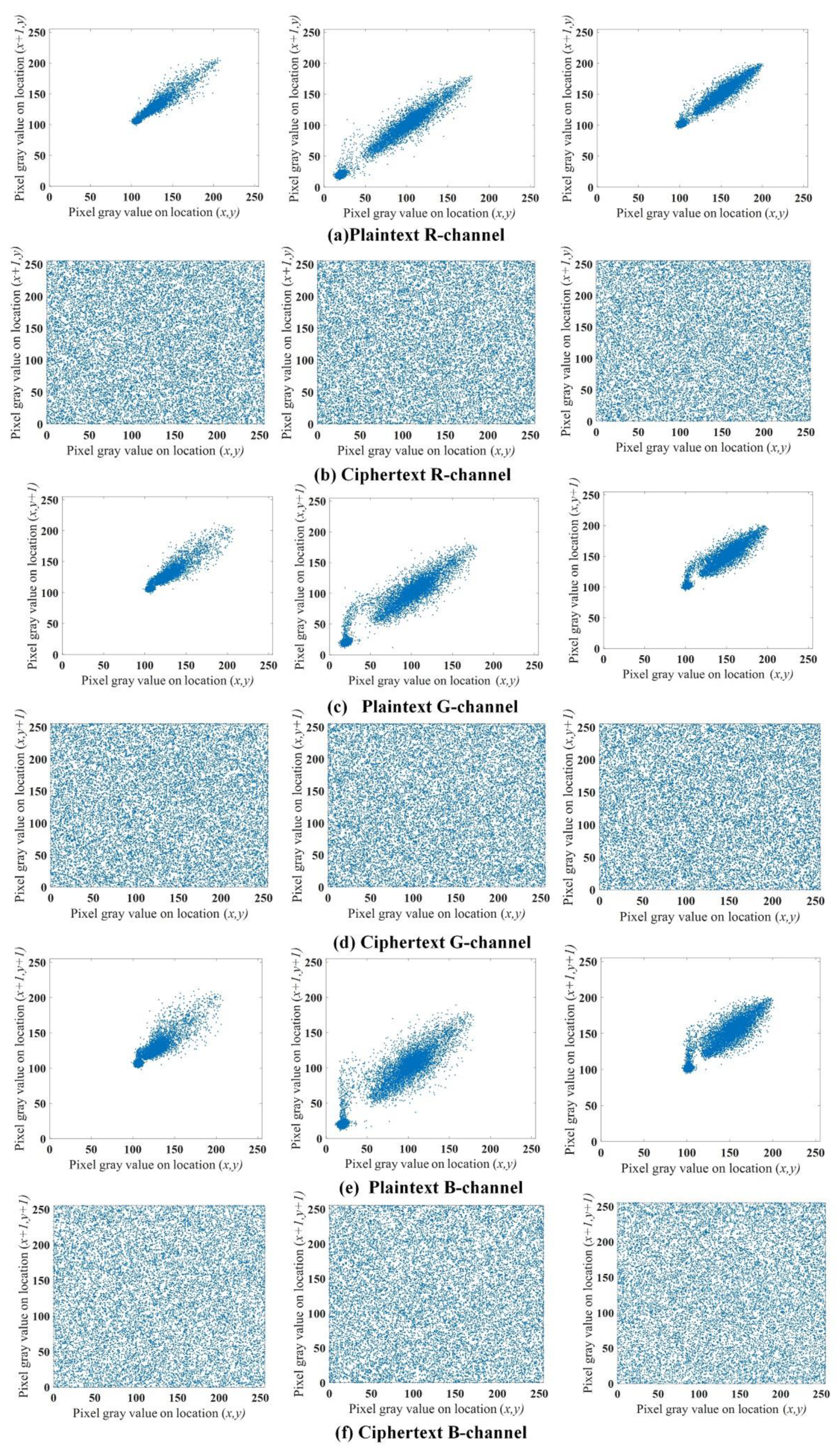 Cryptography 09 00049 g009