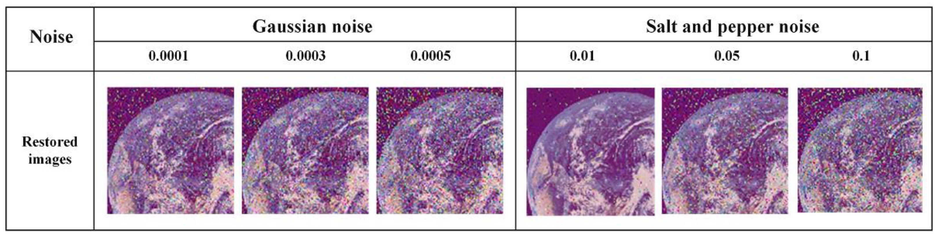 Cryptography 09 00049 g011