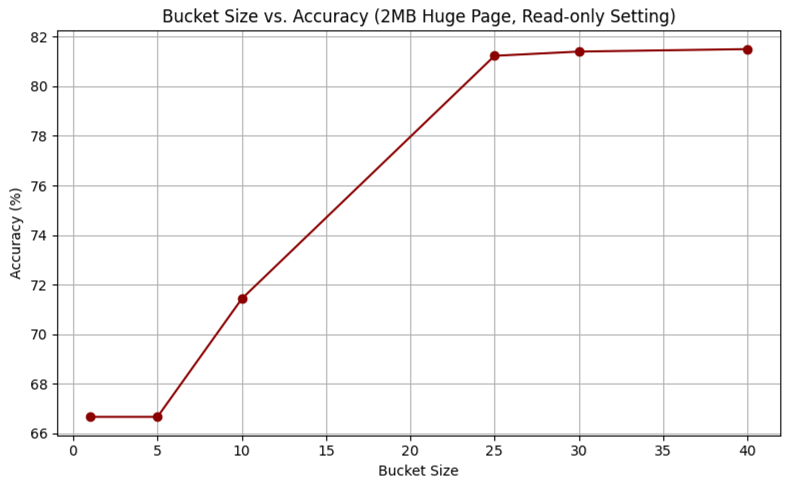 Cryptography 09 00051 g002