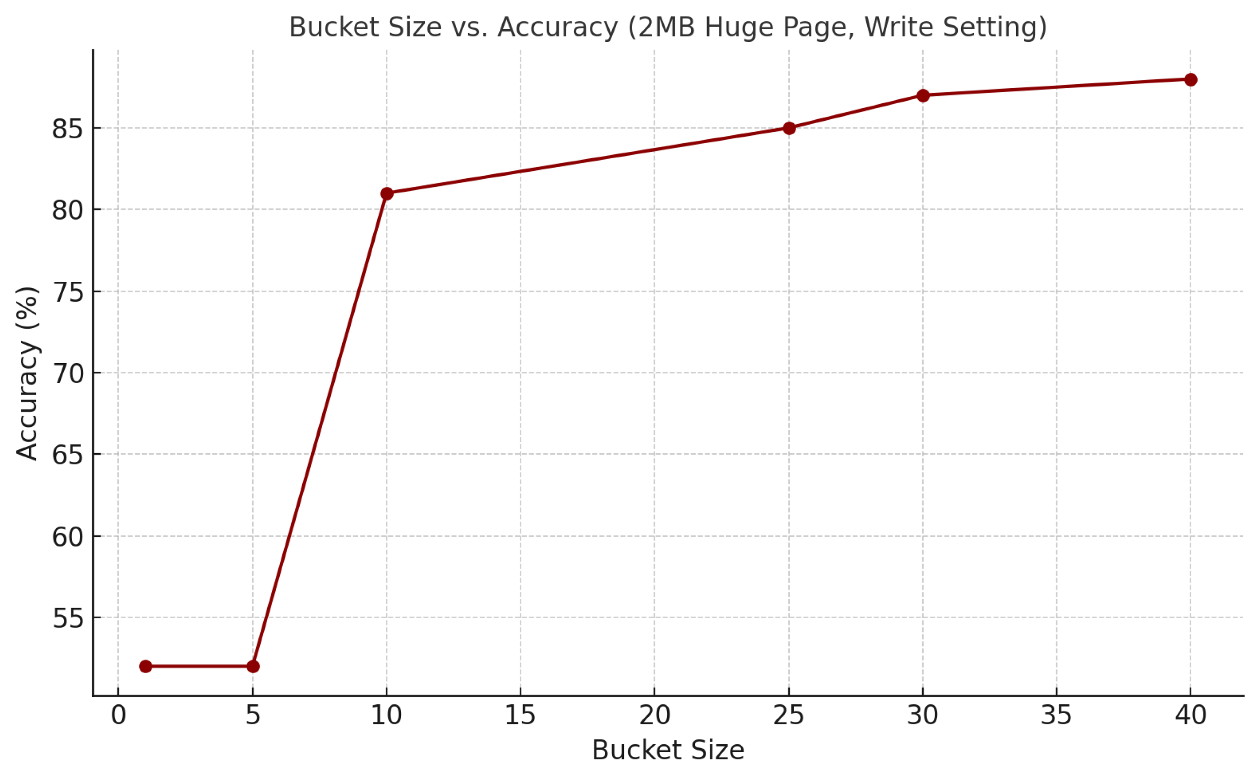 Cryptography 09 00051 g003