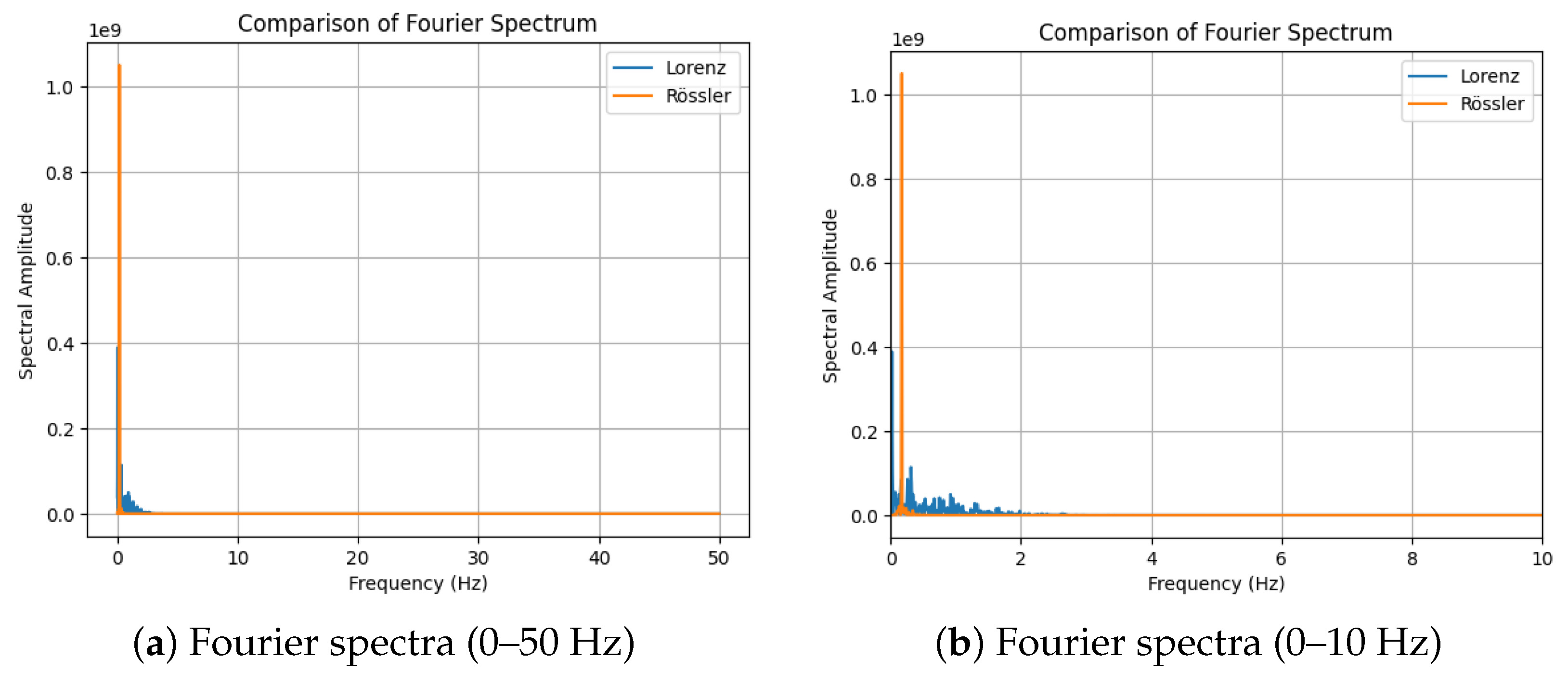 Cryptography 09 00058 g007
