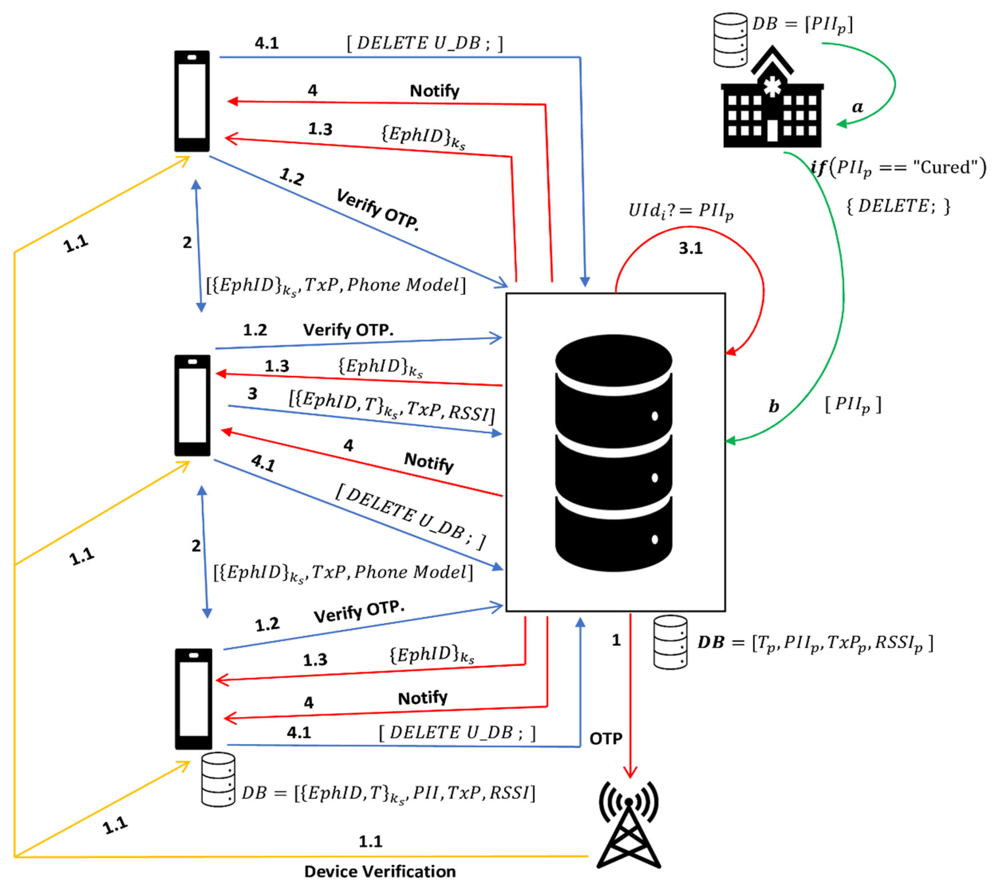 Cryptography 09 00060 g002