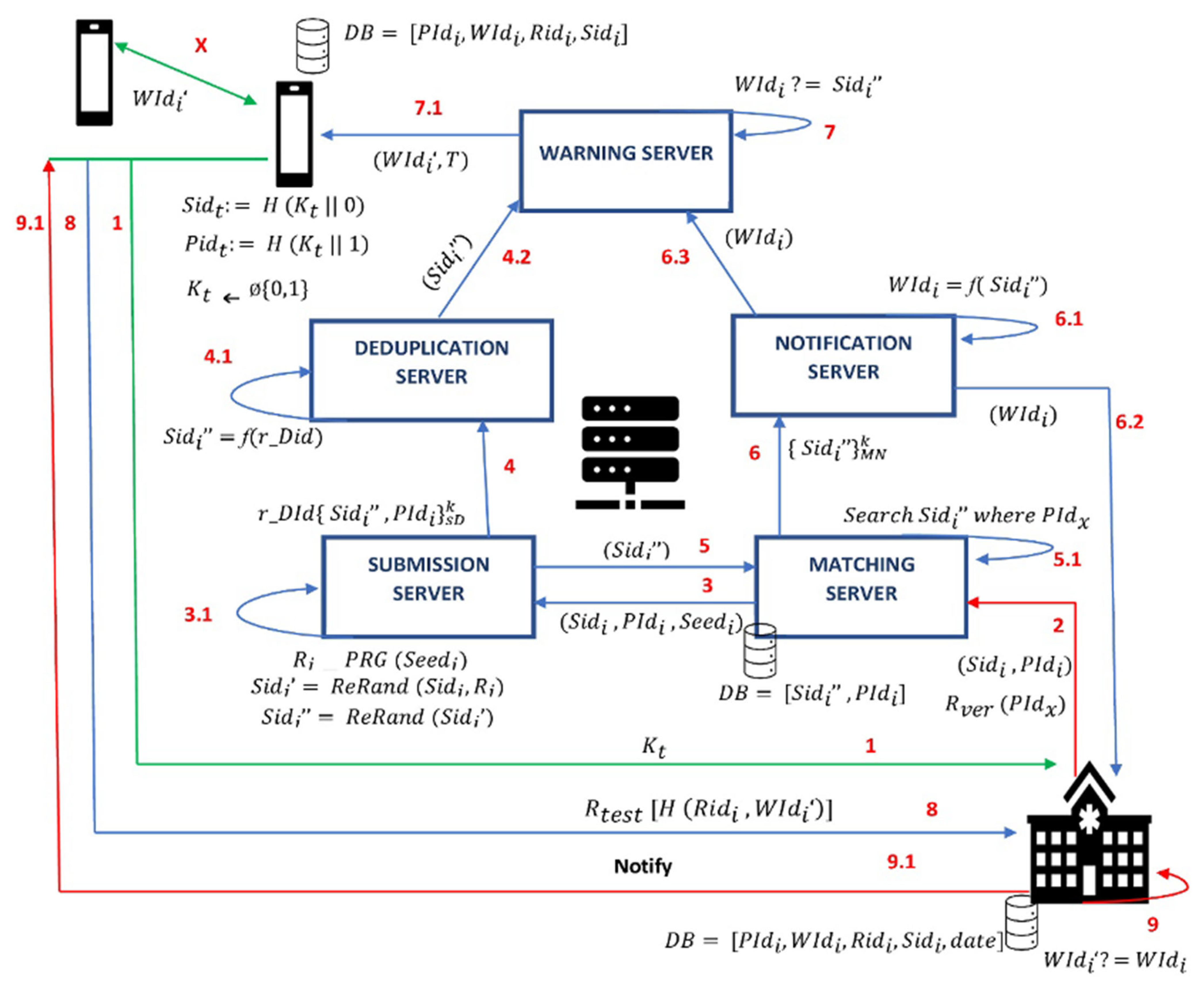 Cryptography 09 00060 g004