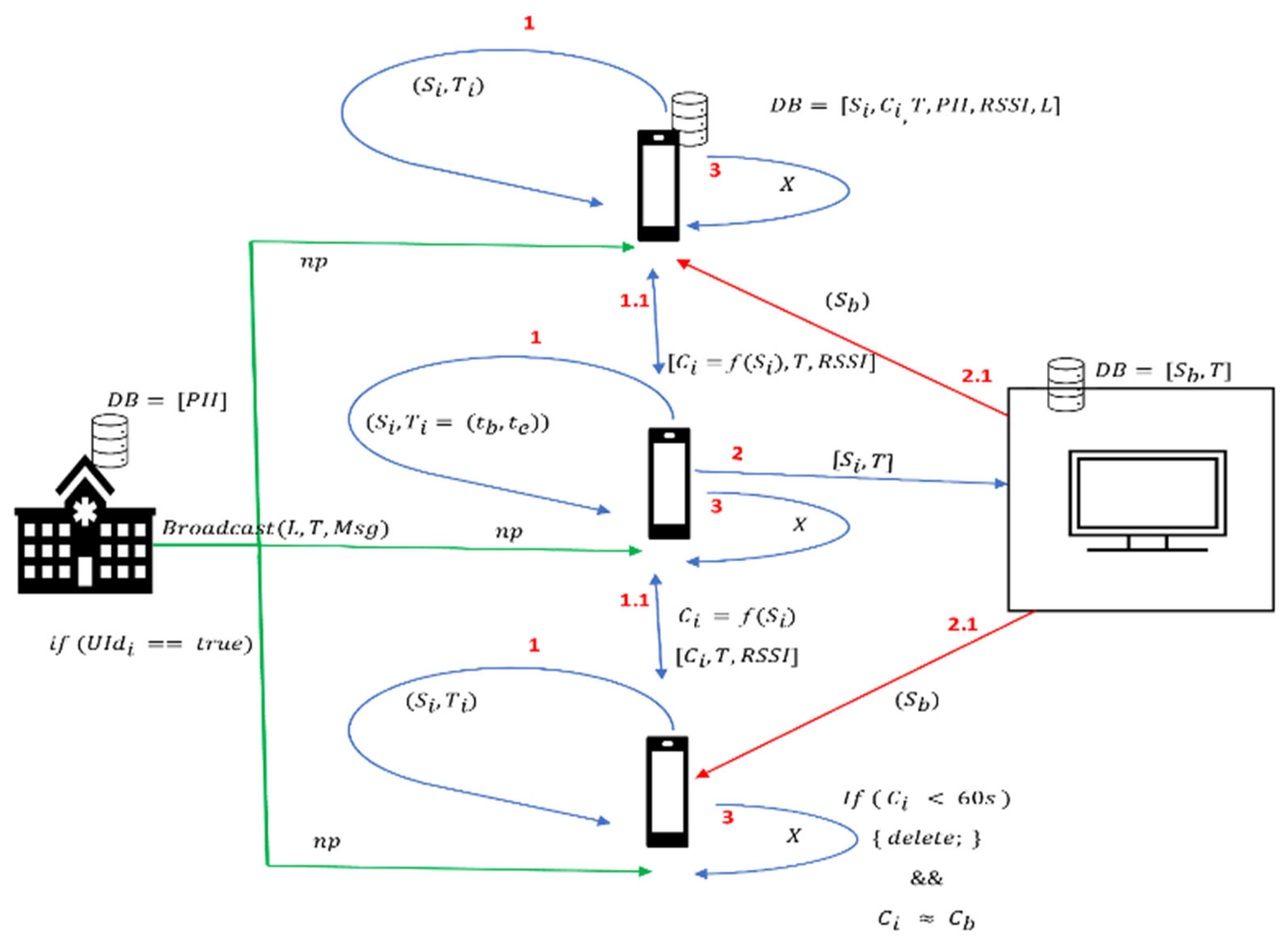 Cryptography 09 00060 g005
