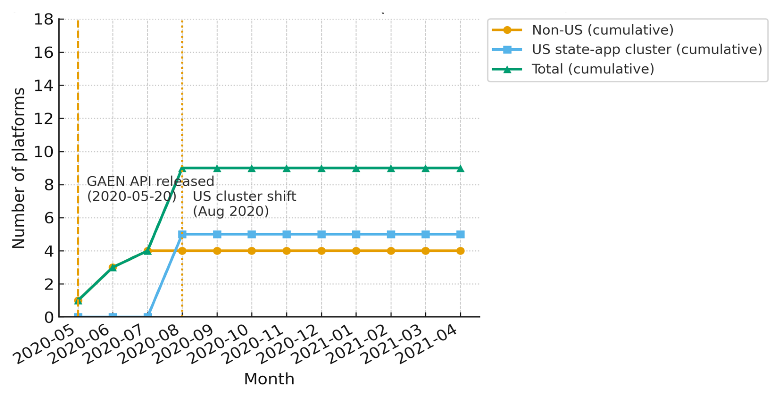 Cryptography 09 00060 g010
