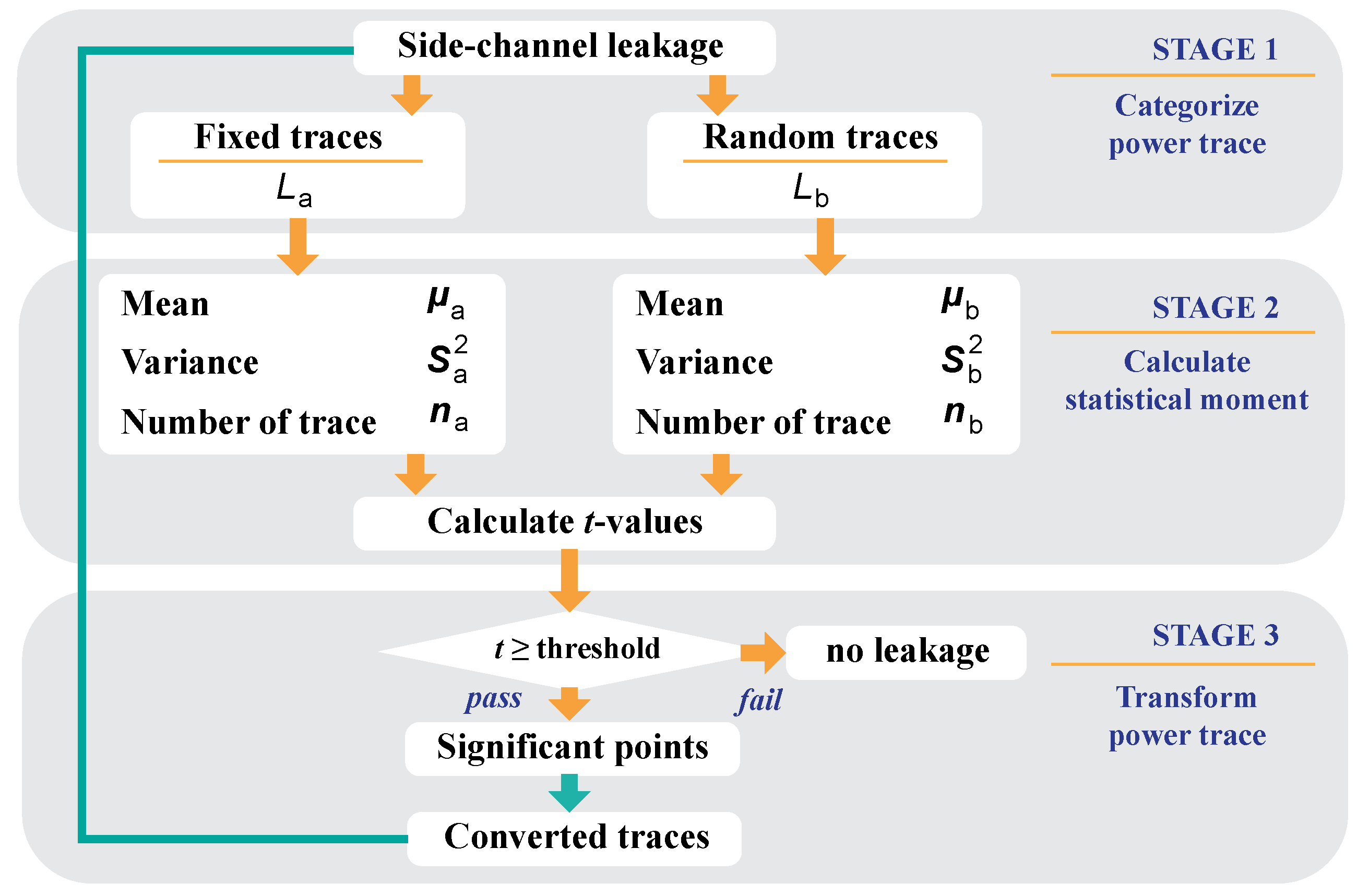 Cryptography 09 00064 g002