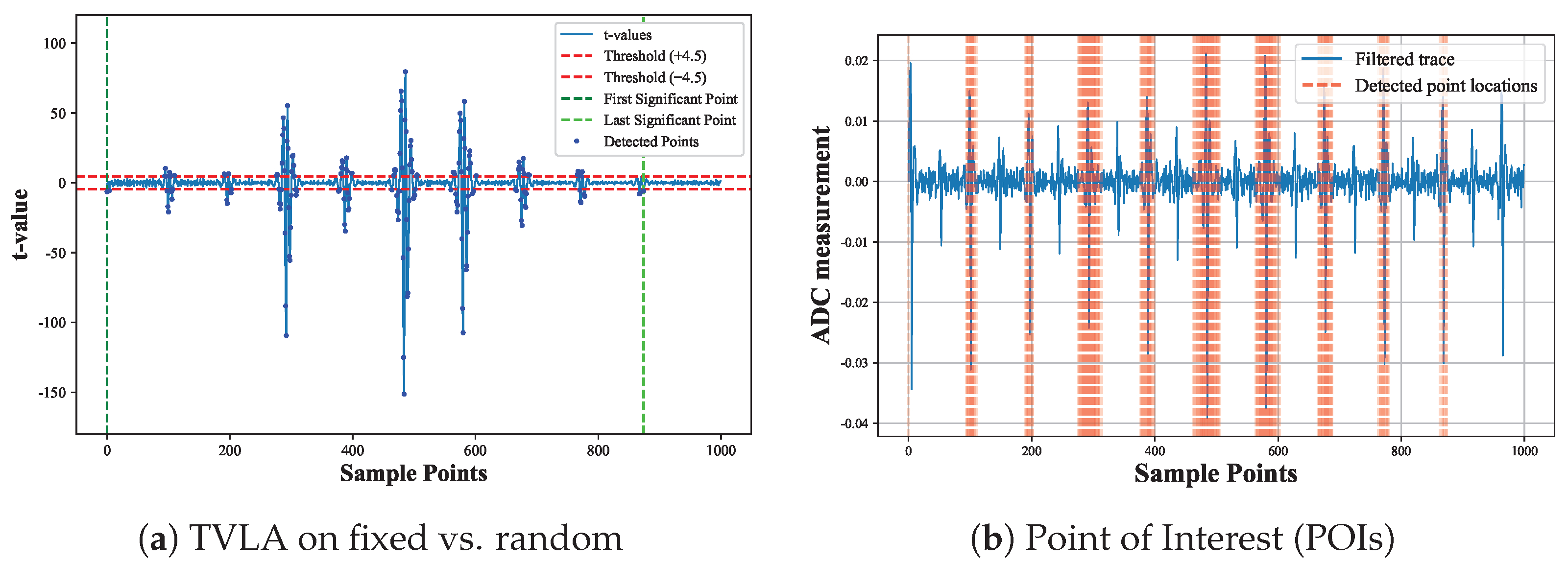 Cryptography 09 00064 g005