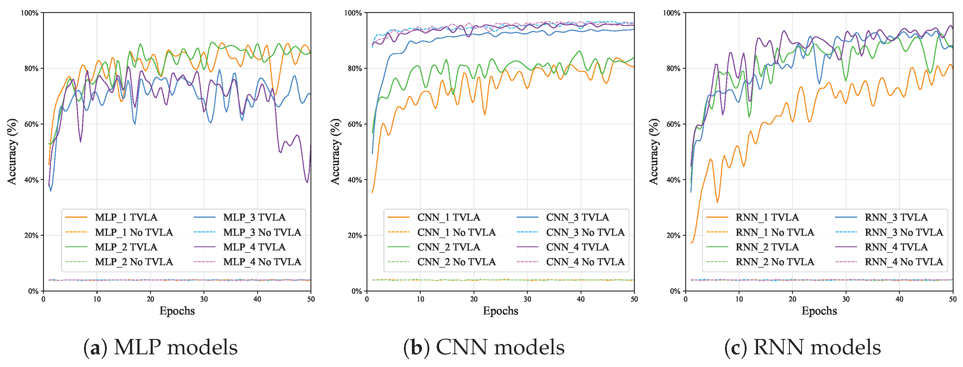 Cryptography 09 00064 g007