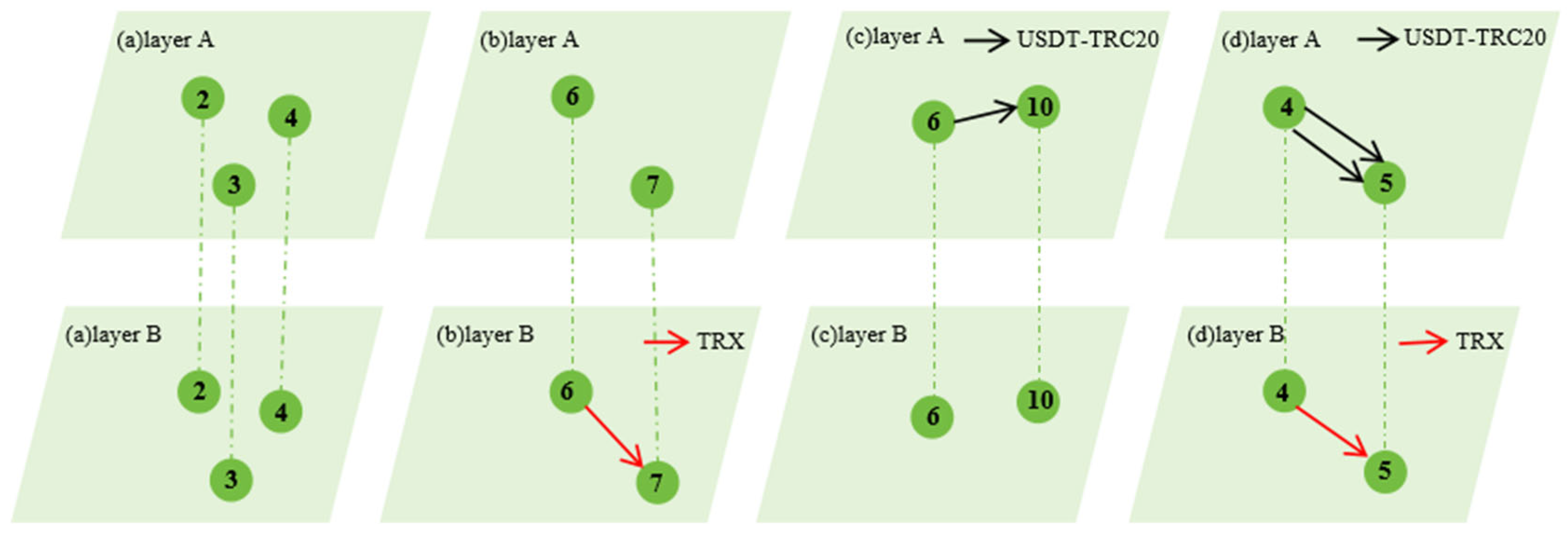 Cryptography 09 00065 g002