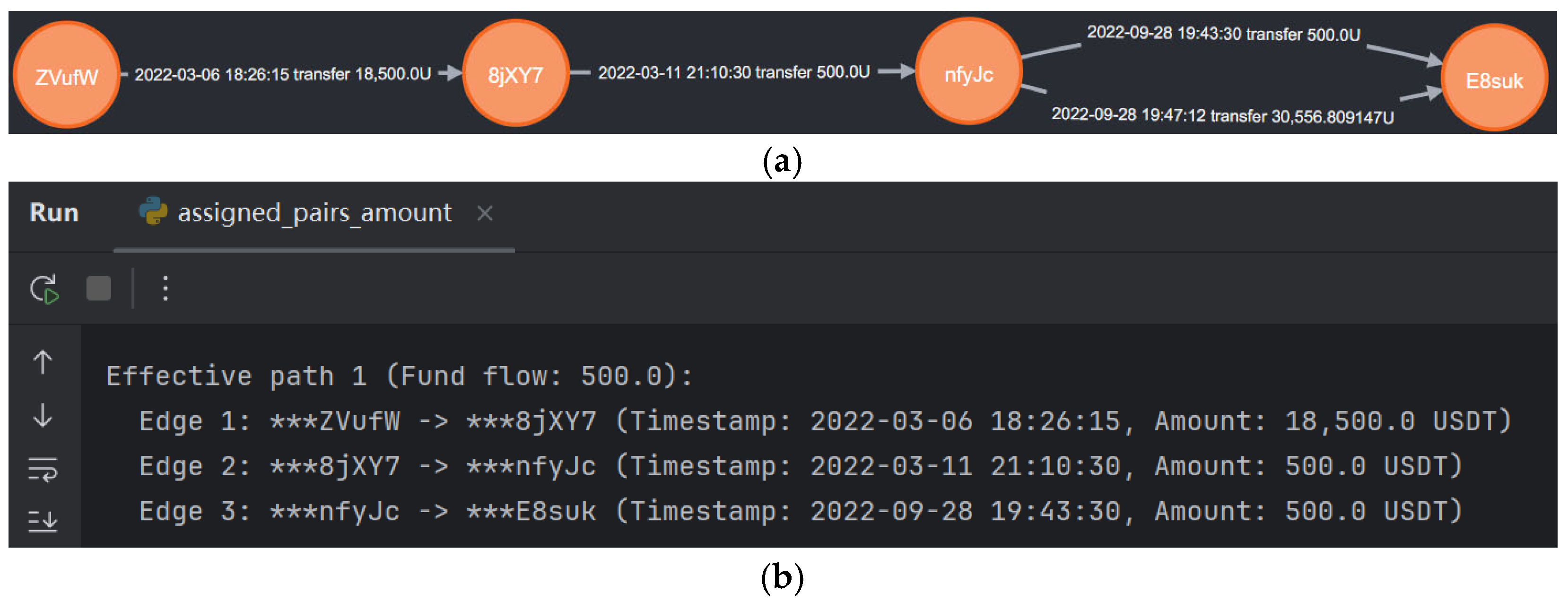 Cryptography 09 00065 g007