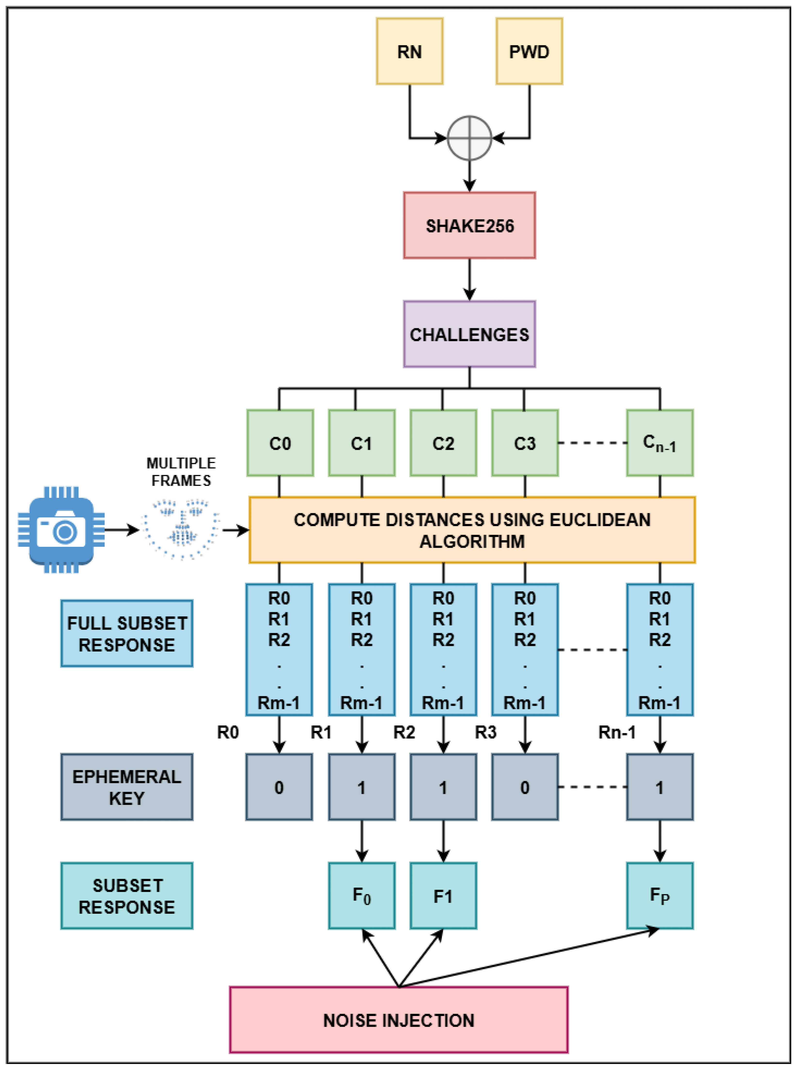 Cryptography 09 00068 g002
