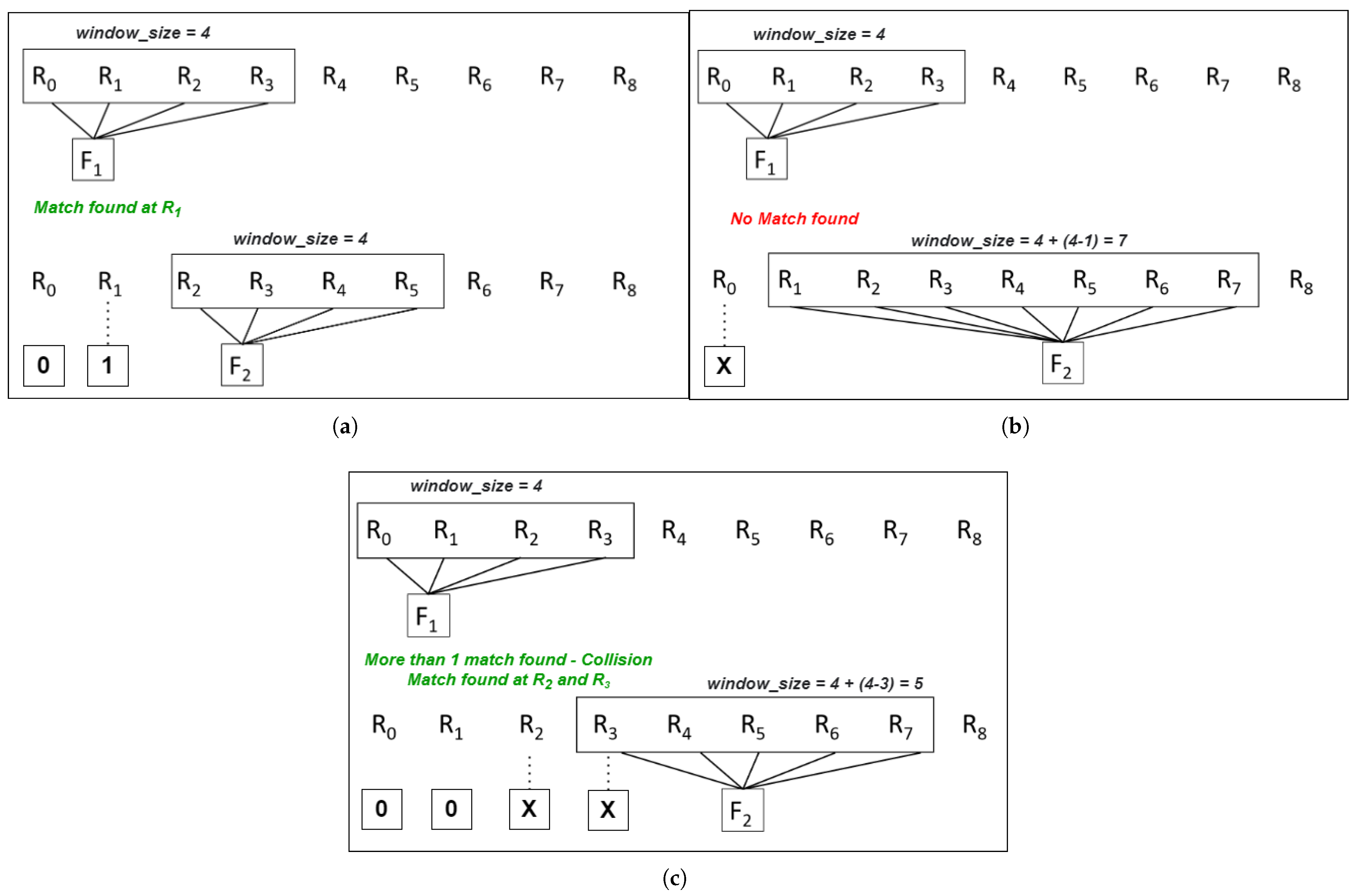 Cryptography 09 00068 g004