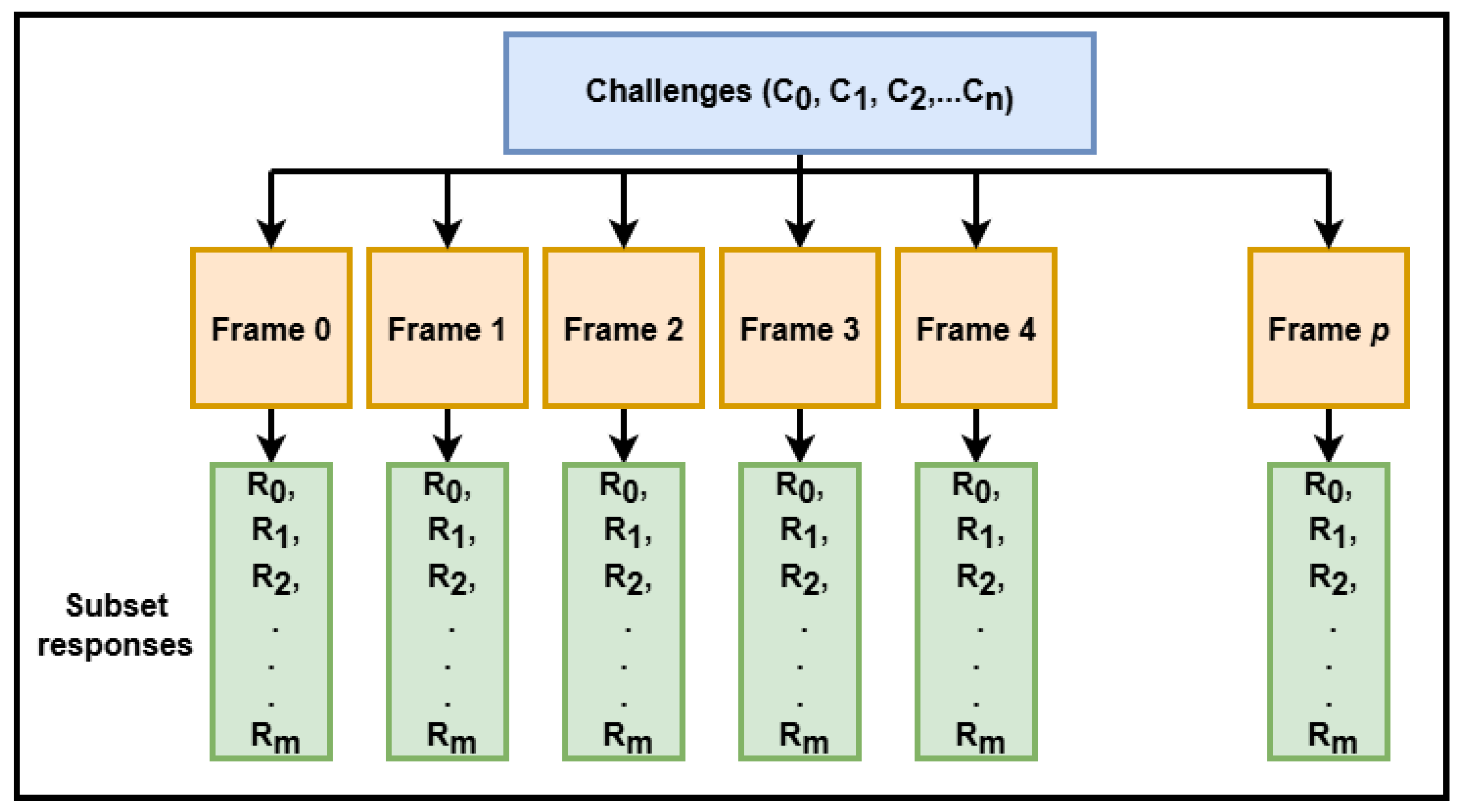 Cryptography 09 00068 g006