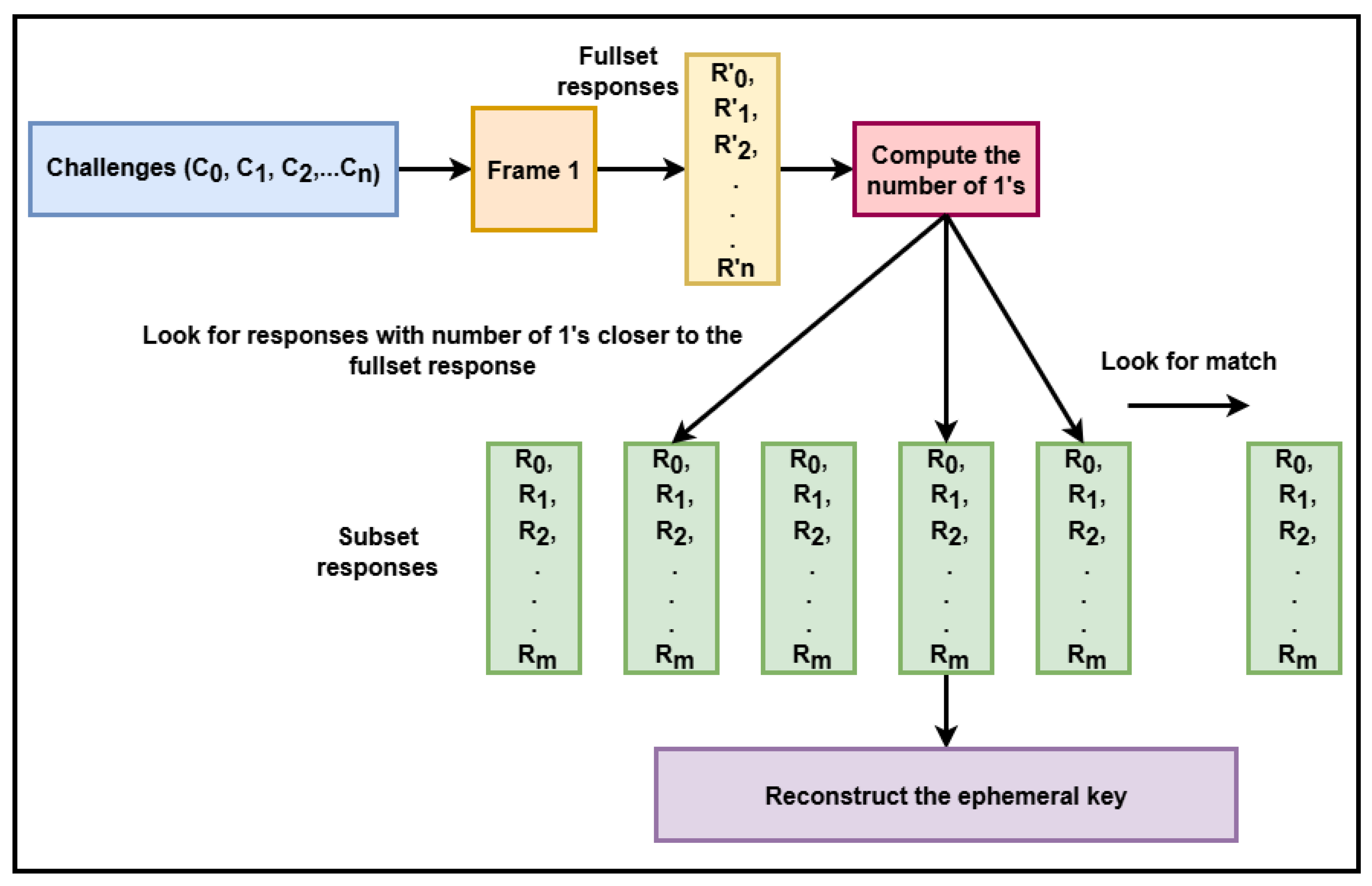Cryptography 09 00068 g007