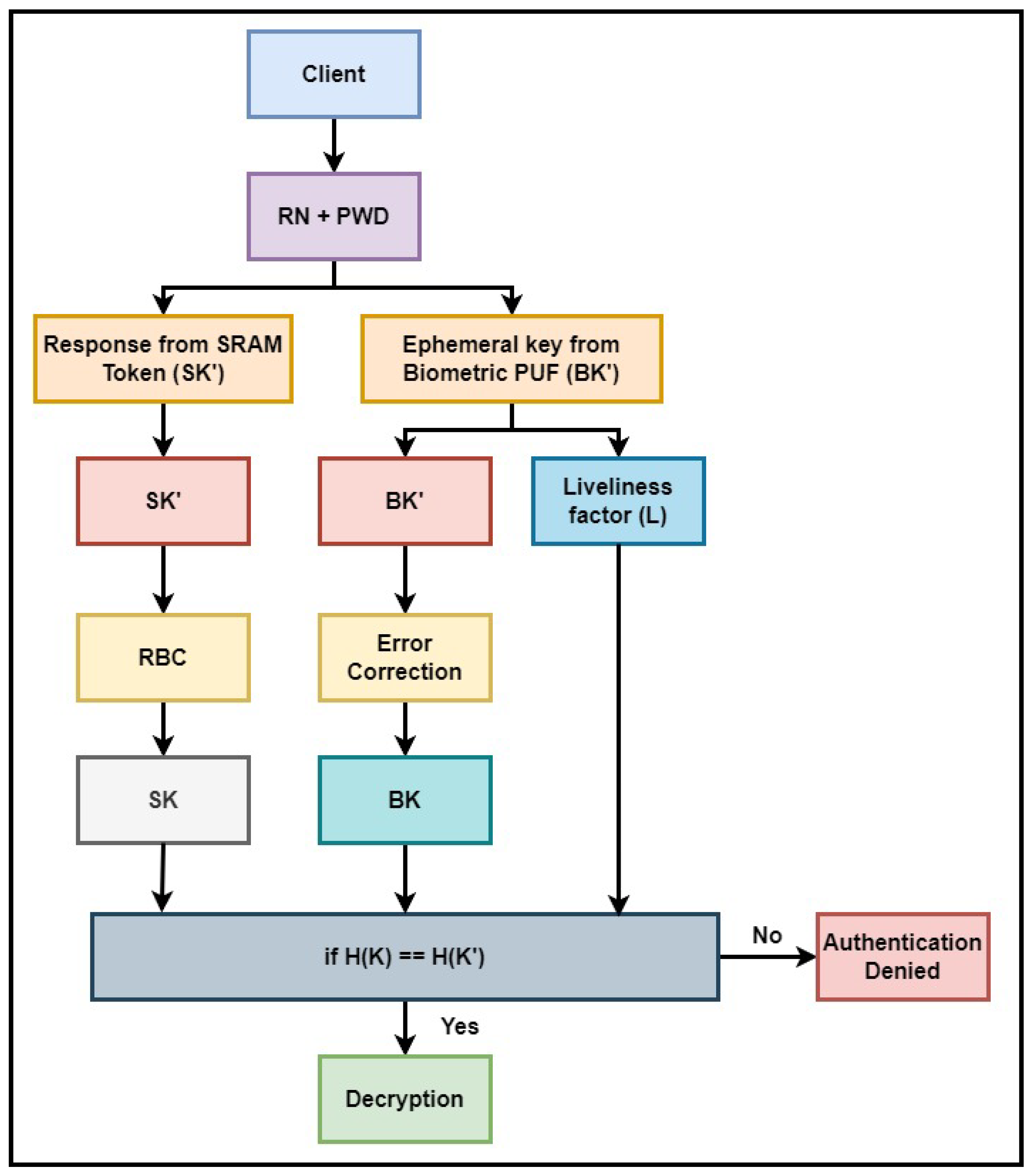 Cryptography 09 00068 g010