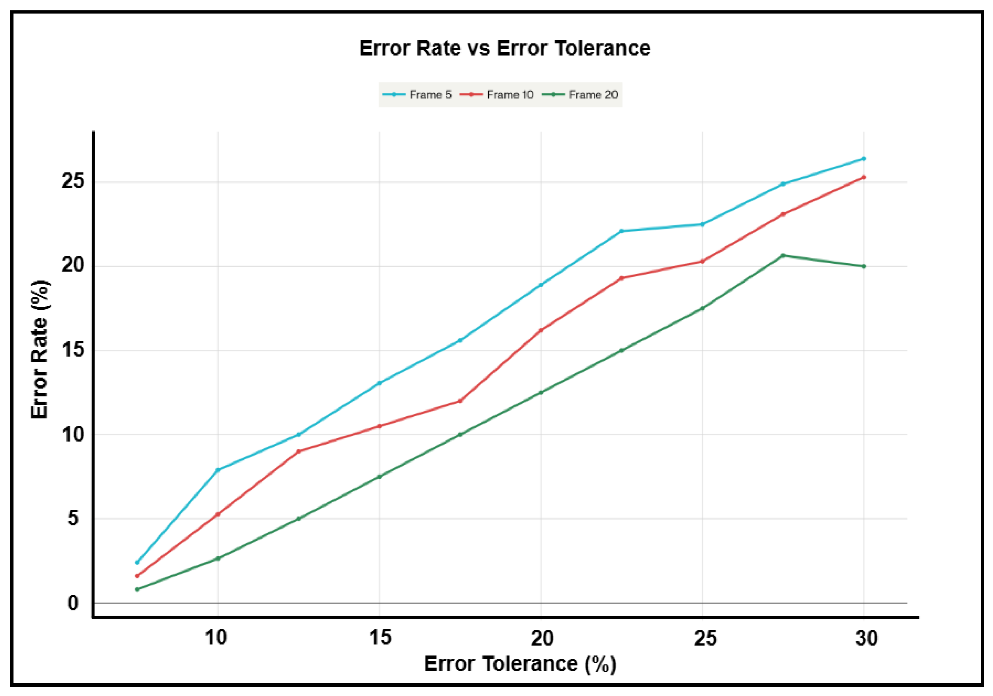 Cryptography 09 00068 g014