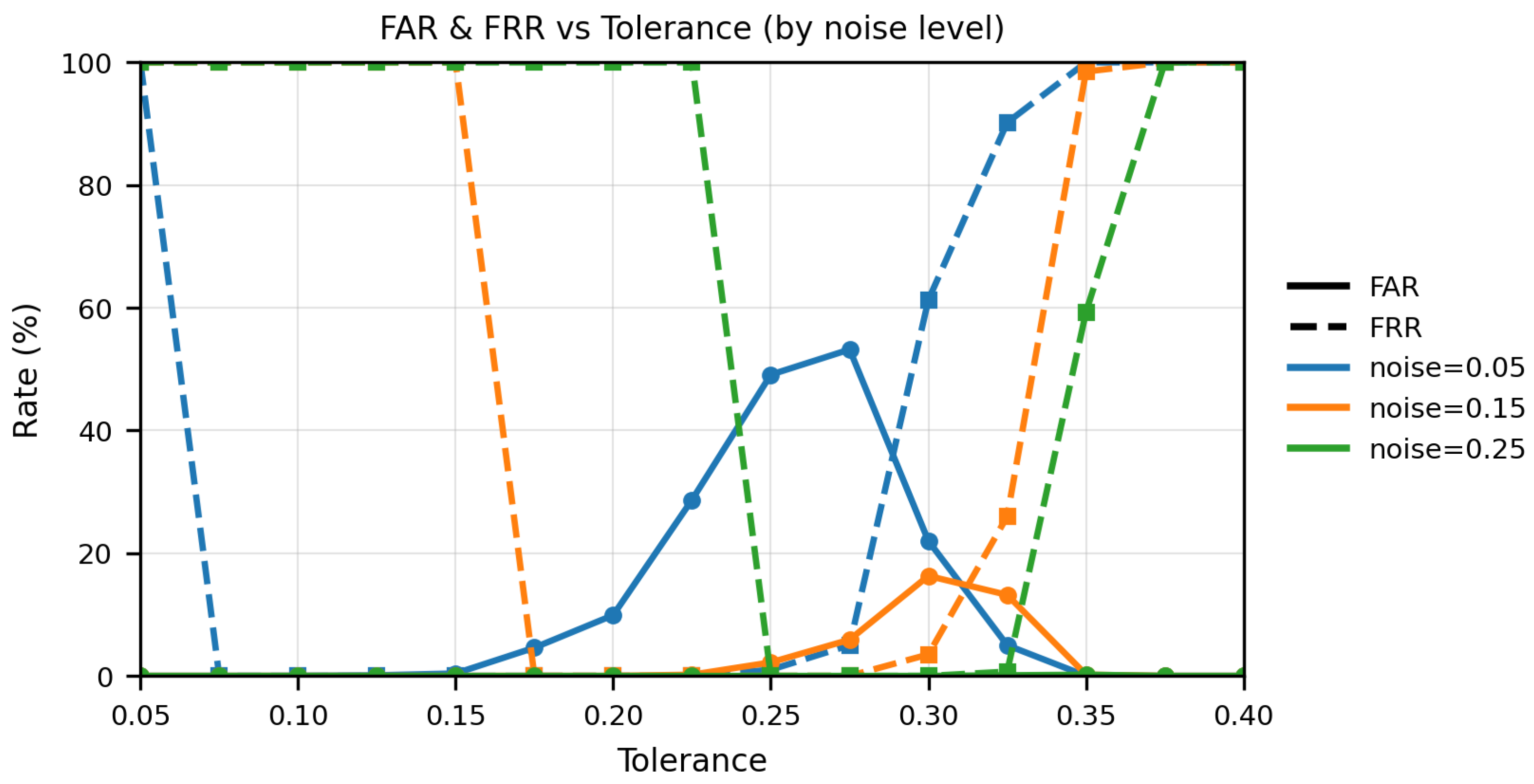 Cryptography 09 00068 g017