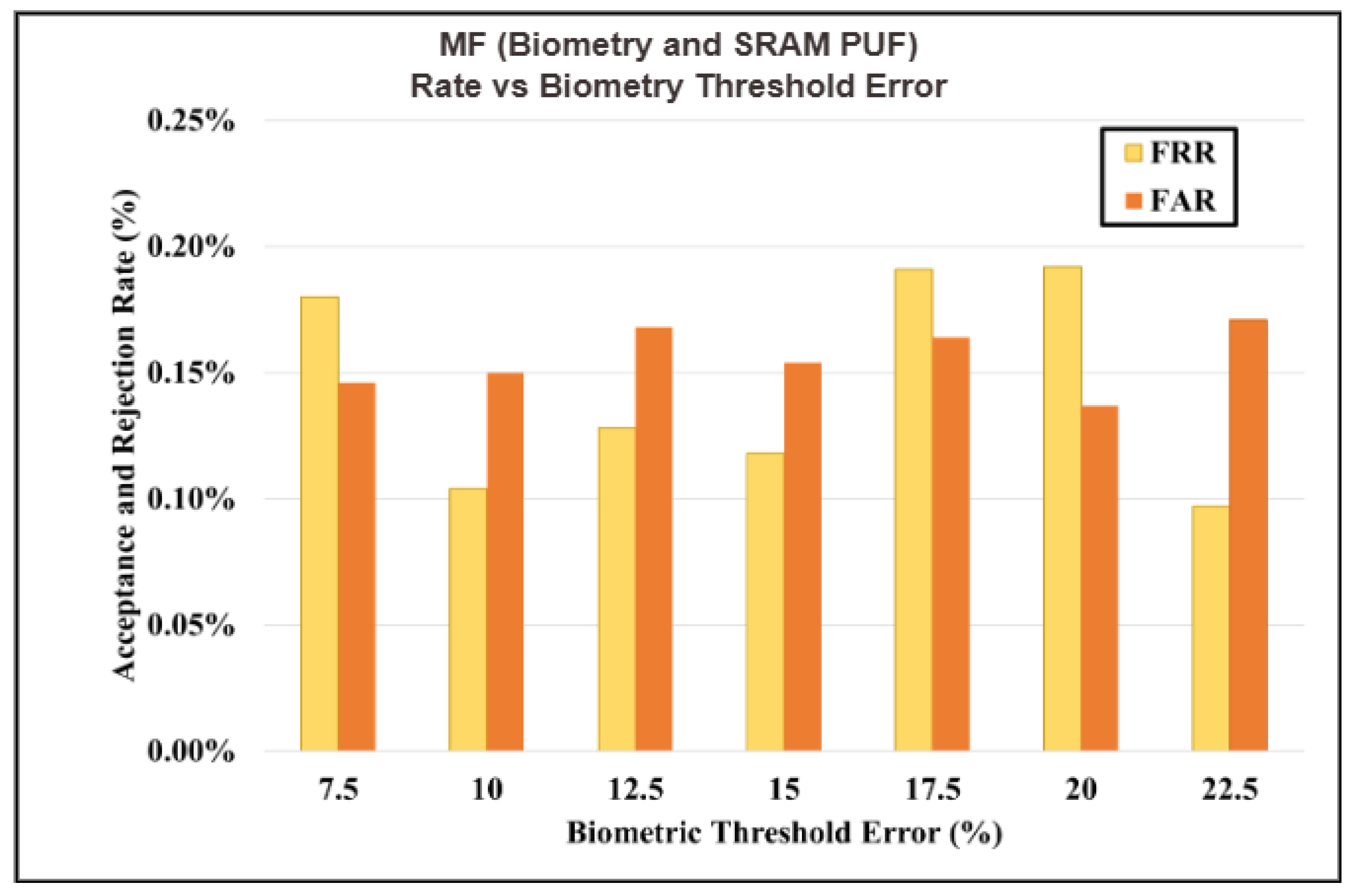 Cryptography 09 00068 g019