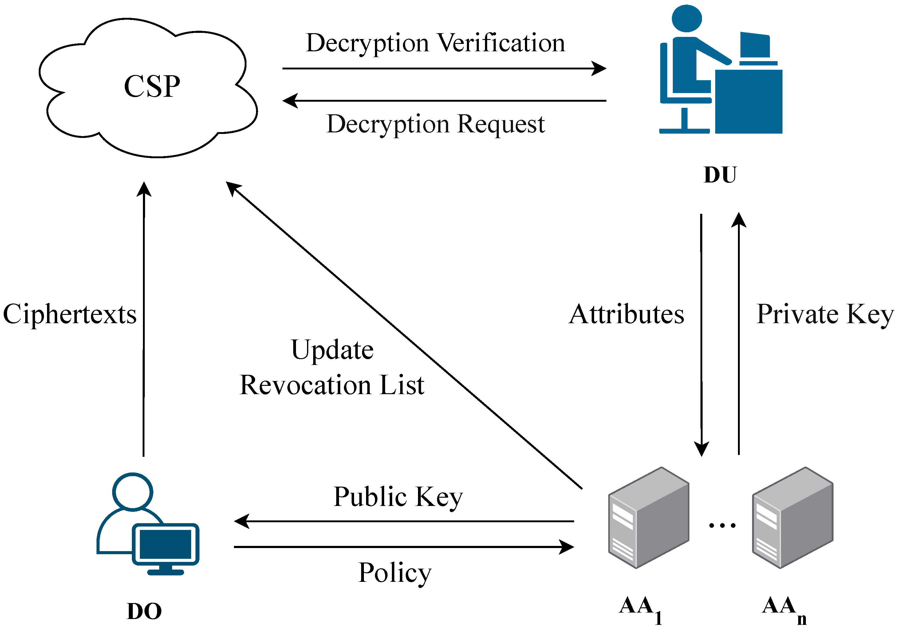 Cryptography 09 00069 g001 Cryptography 09 00069 g001