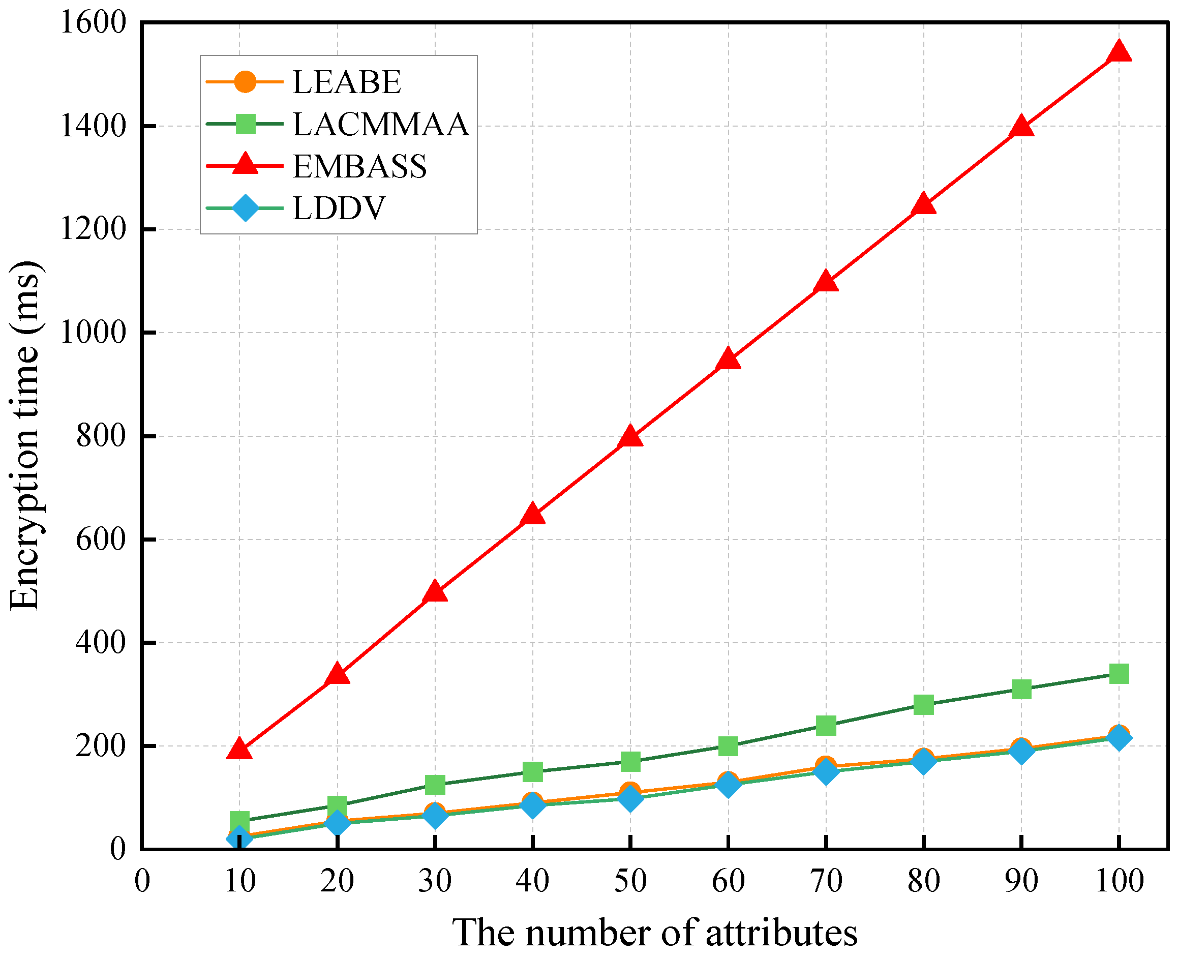 Cryptography 09 00069 g002 Cryptography 09 00069 g002
