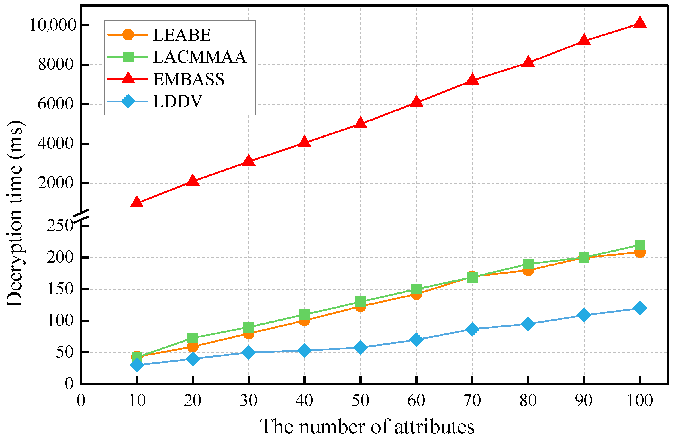 Cryptography 09 00069 g003 Cryptography 09 00069 g003