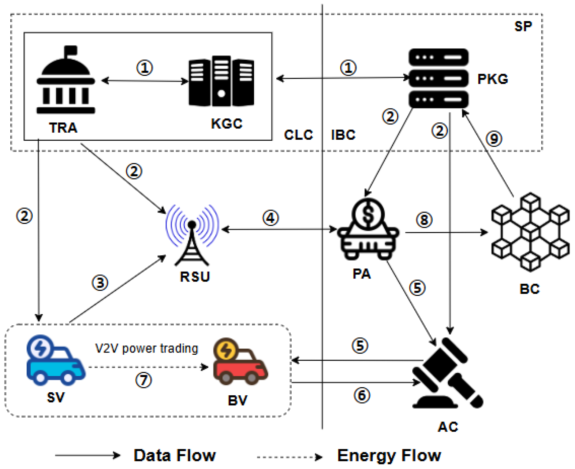 Cryptography 09 00071 g001