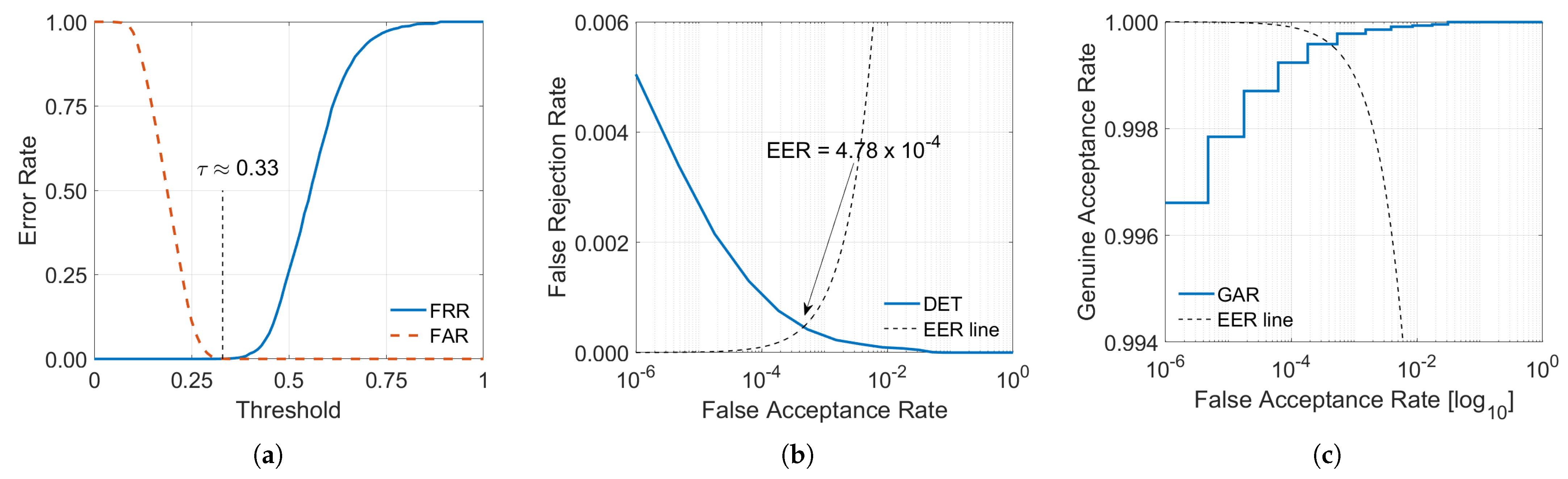 Cryptography 09 00072 g004