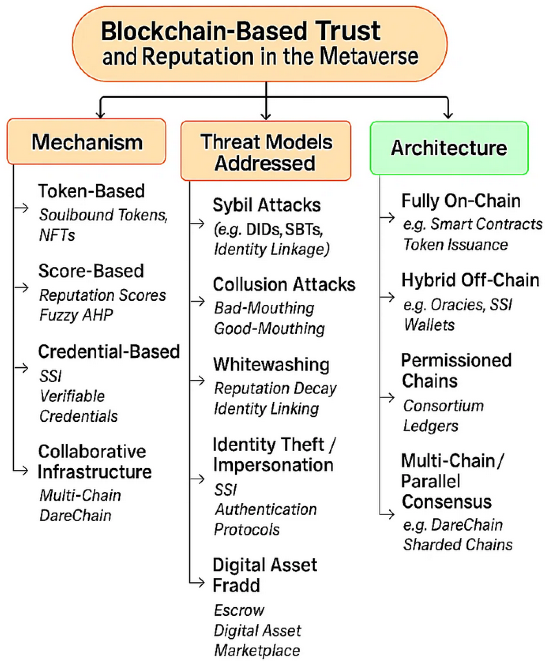 Cryptography 09 00074 g002 Cryptography 09 00074 g002