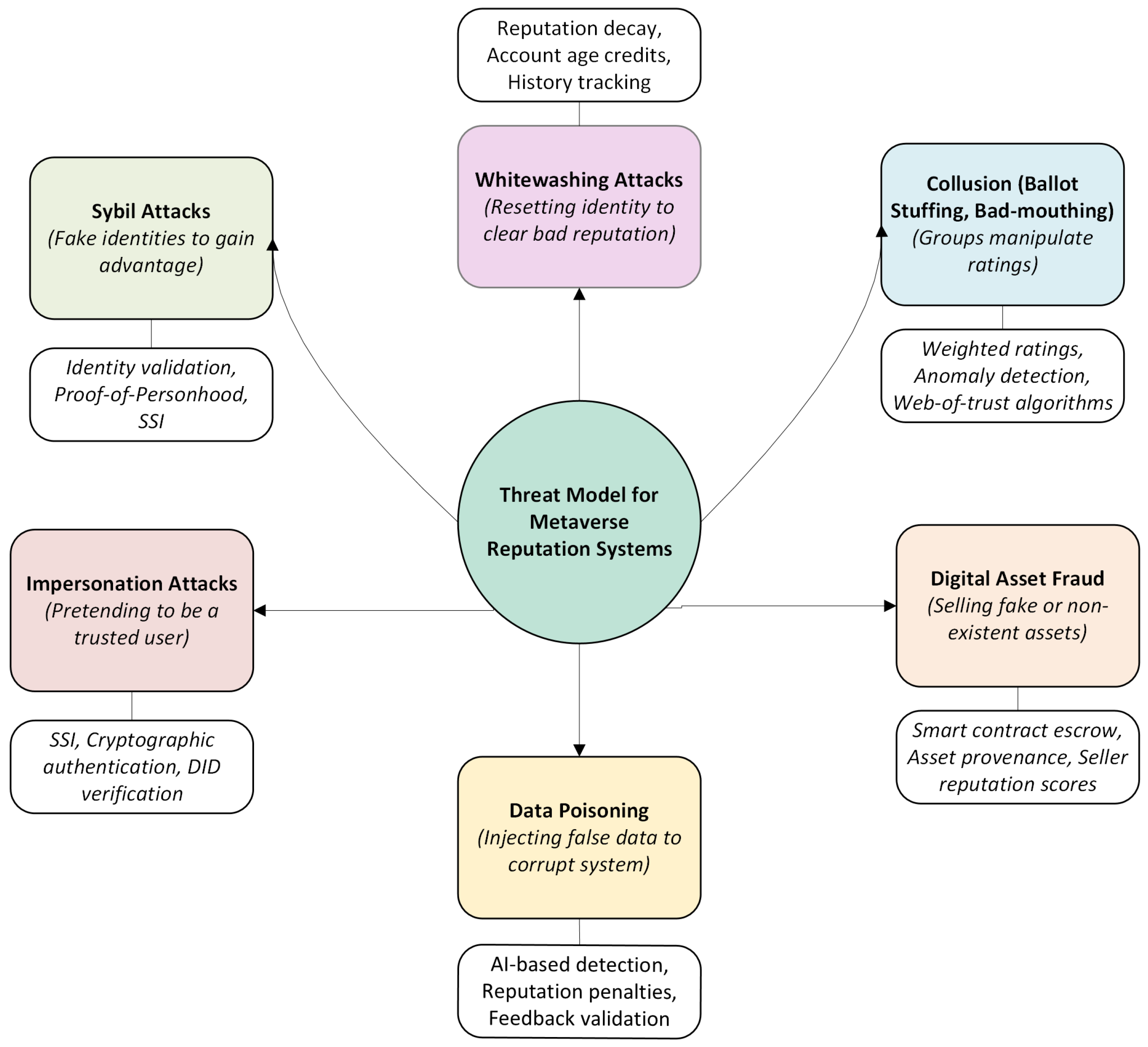 Cryptography 09 00074 g003 Cryptography 09 00074 g003