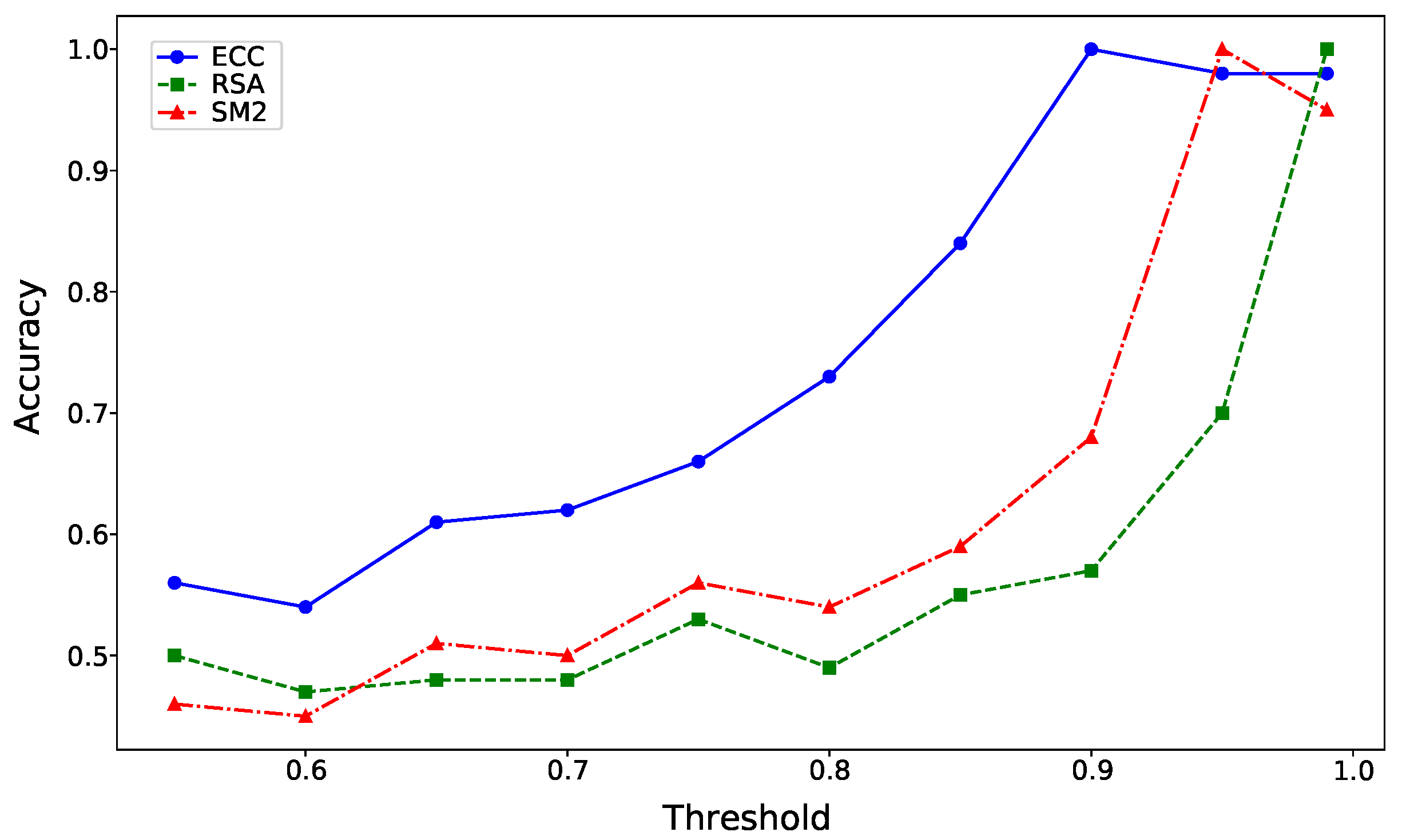 Cryptography 09 00075 g008