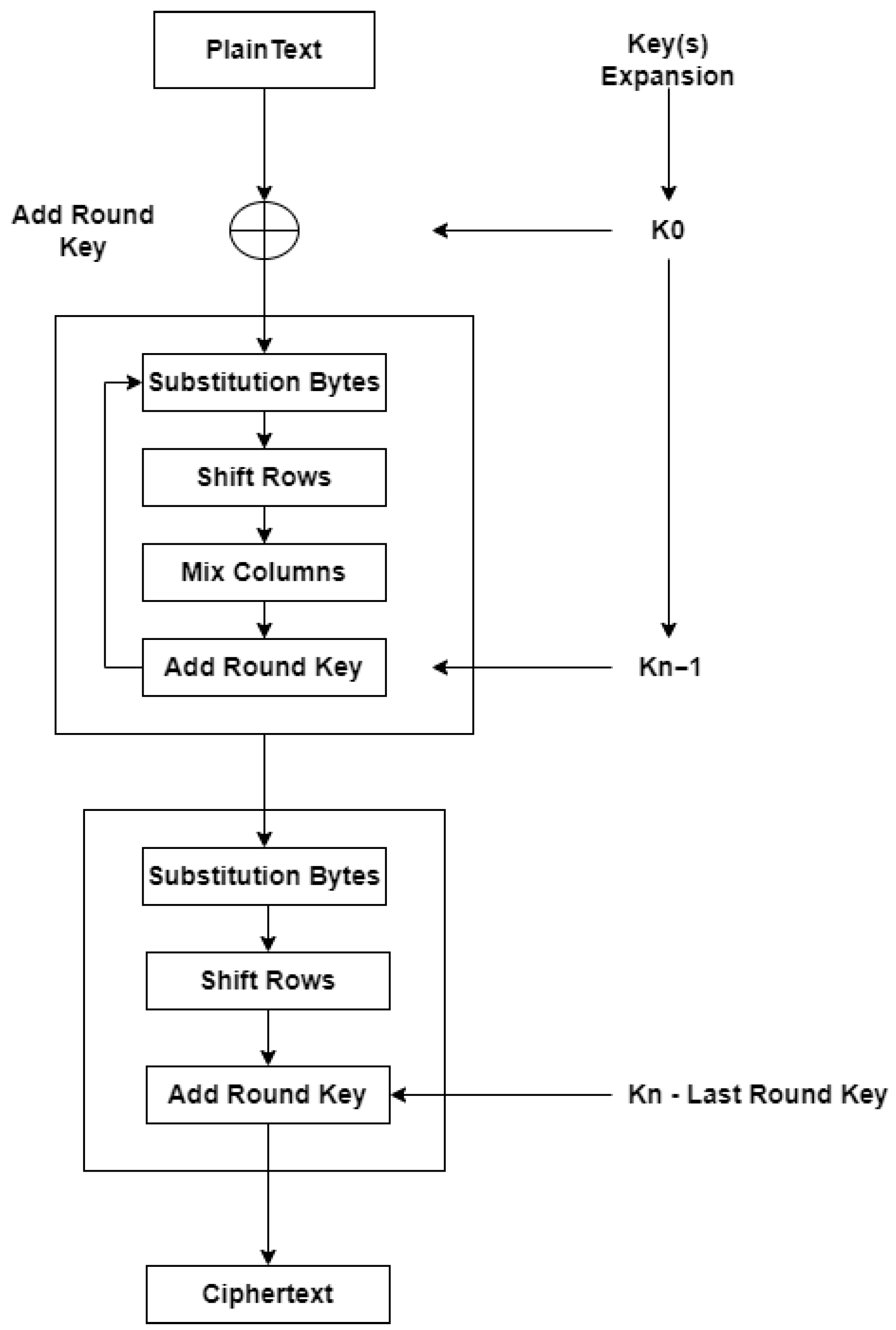 Cryptography 09 00077 g001