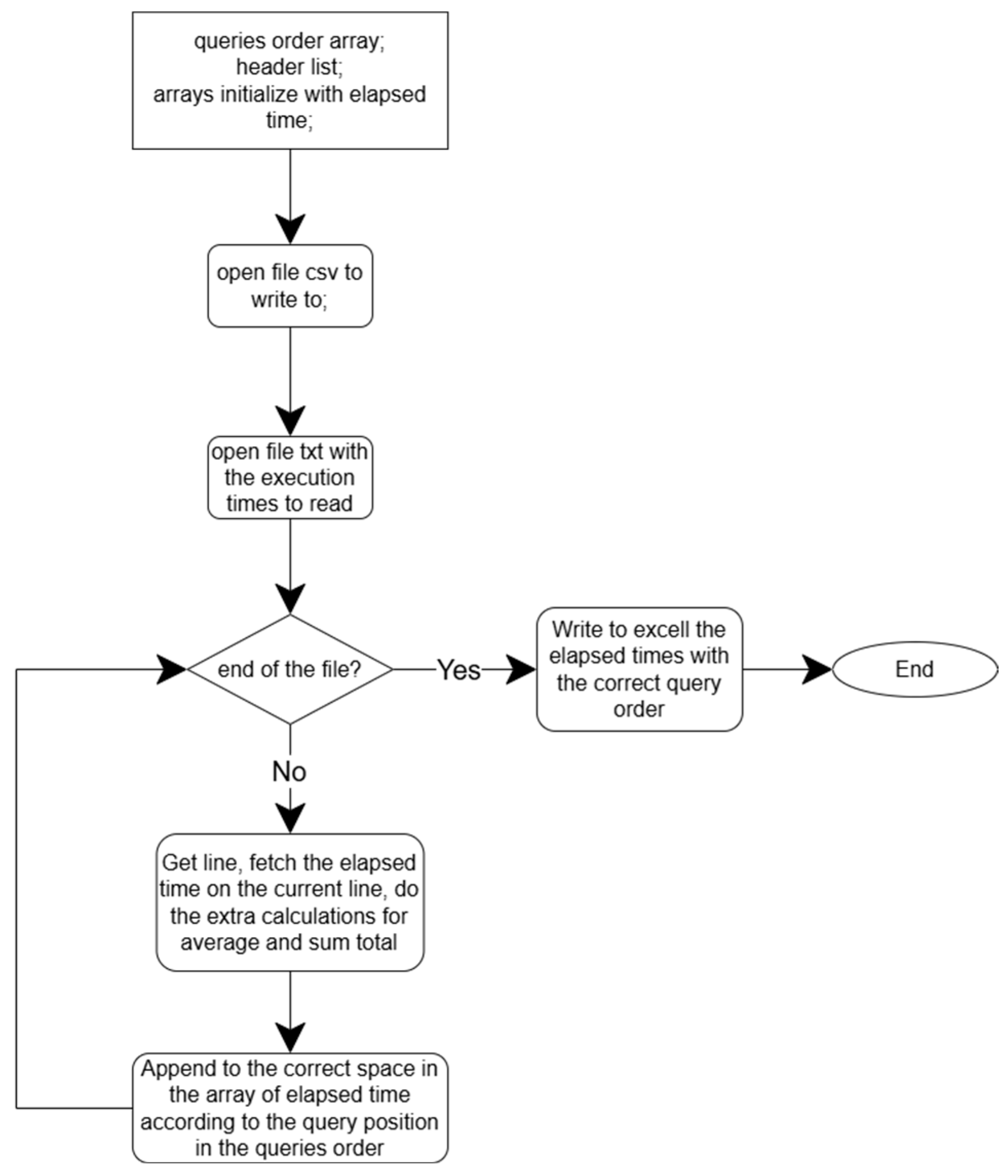Cryptography 09 00077 g004