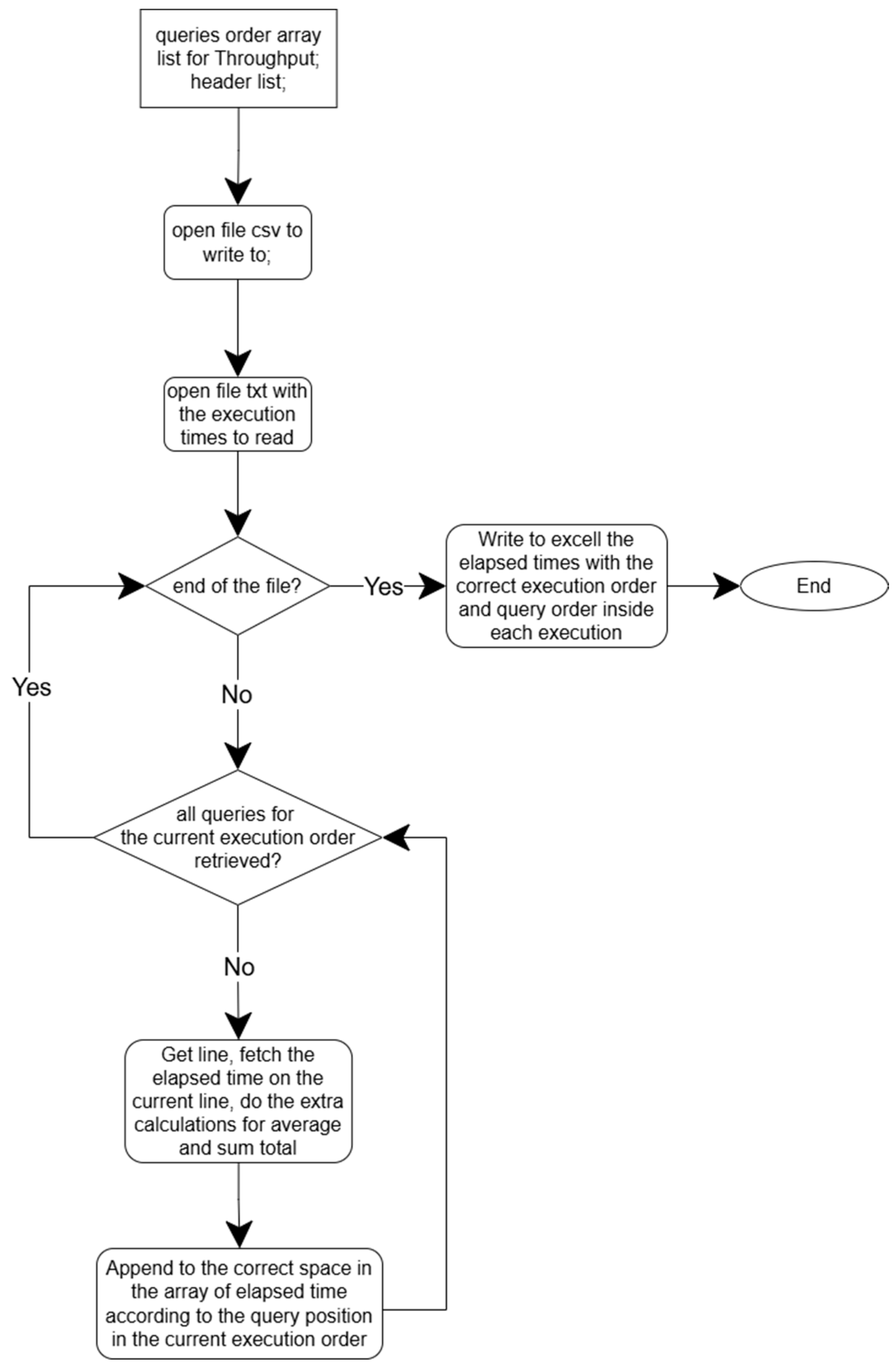 Cryptography 09 00077 g005