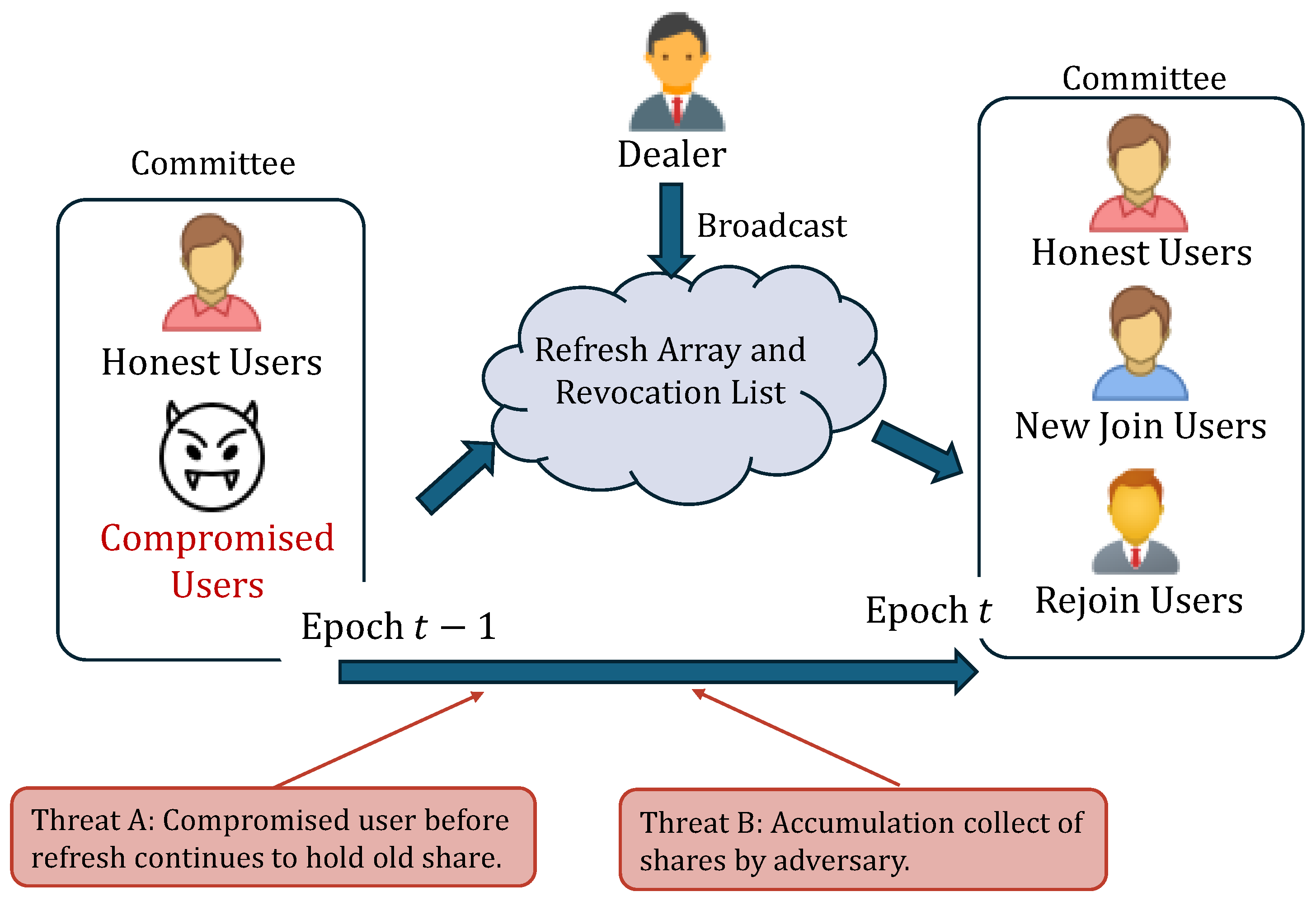 Cryptography 09 00080 g002