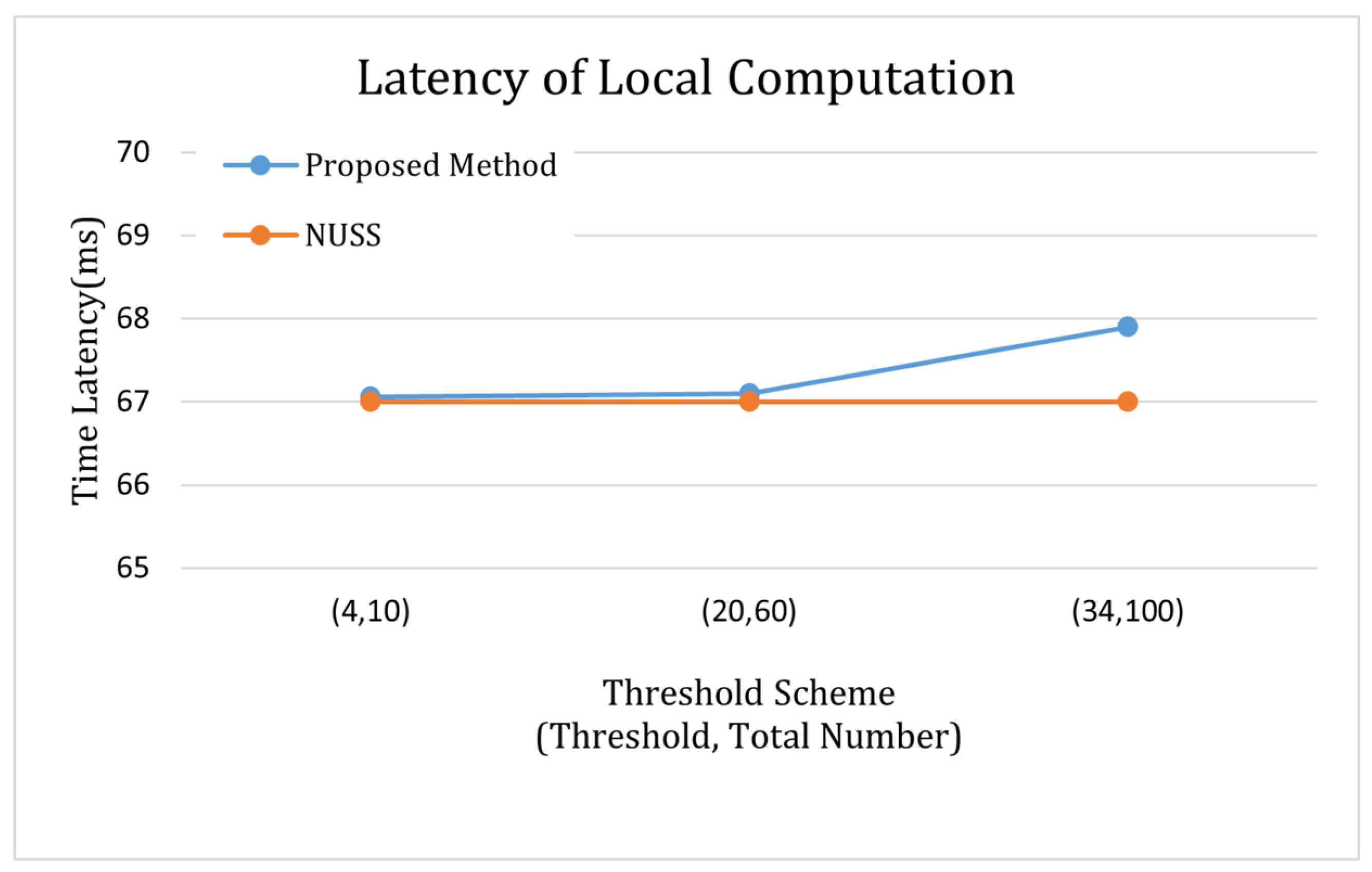 Cryptography 09 00080 g003