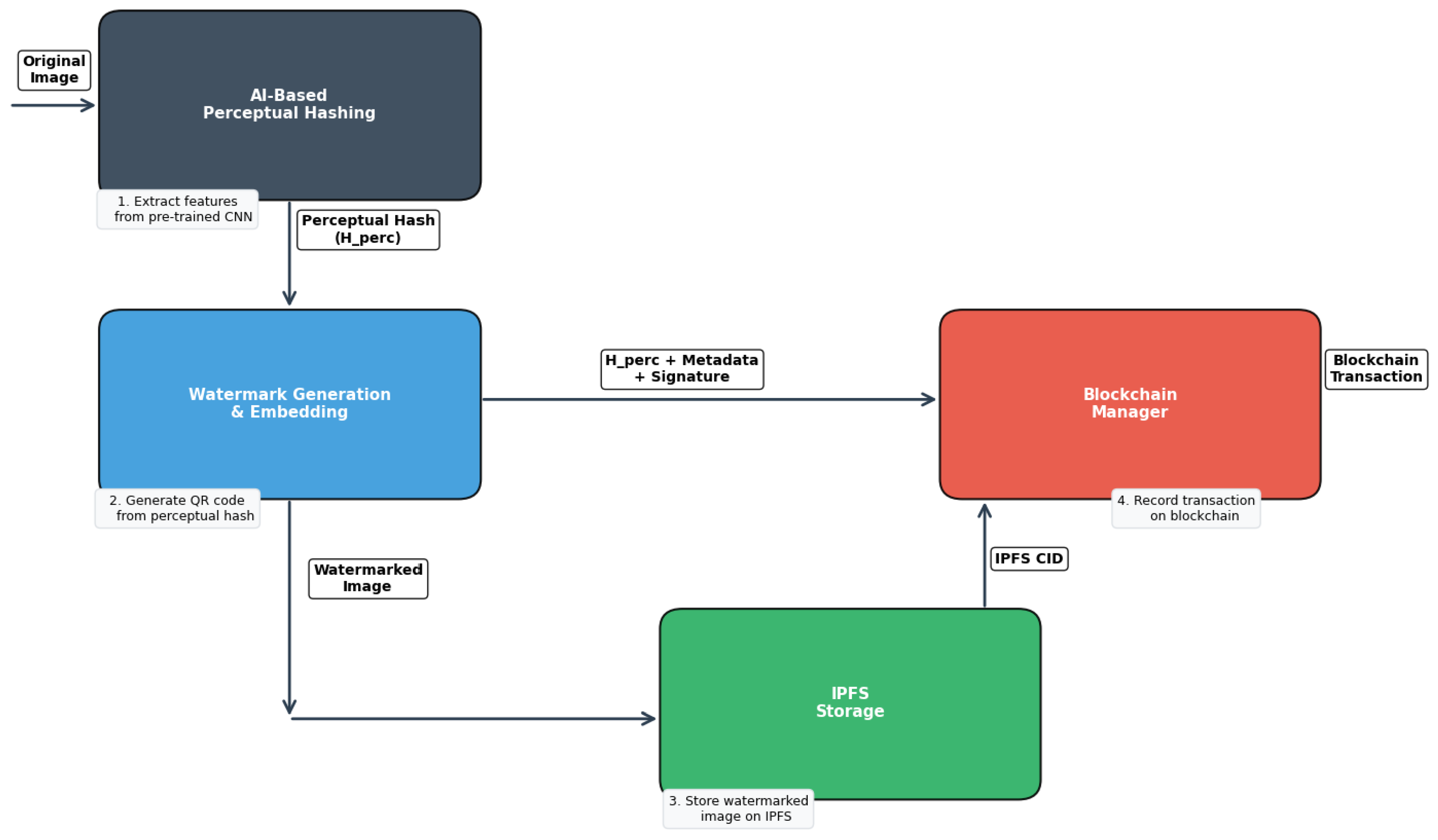 Cryptography 10 00002 g001