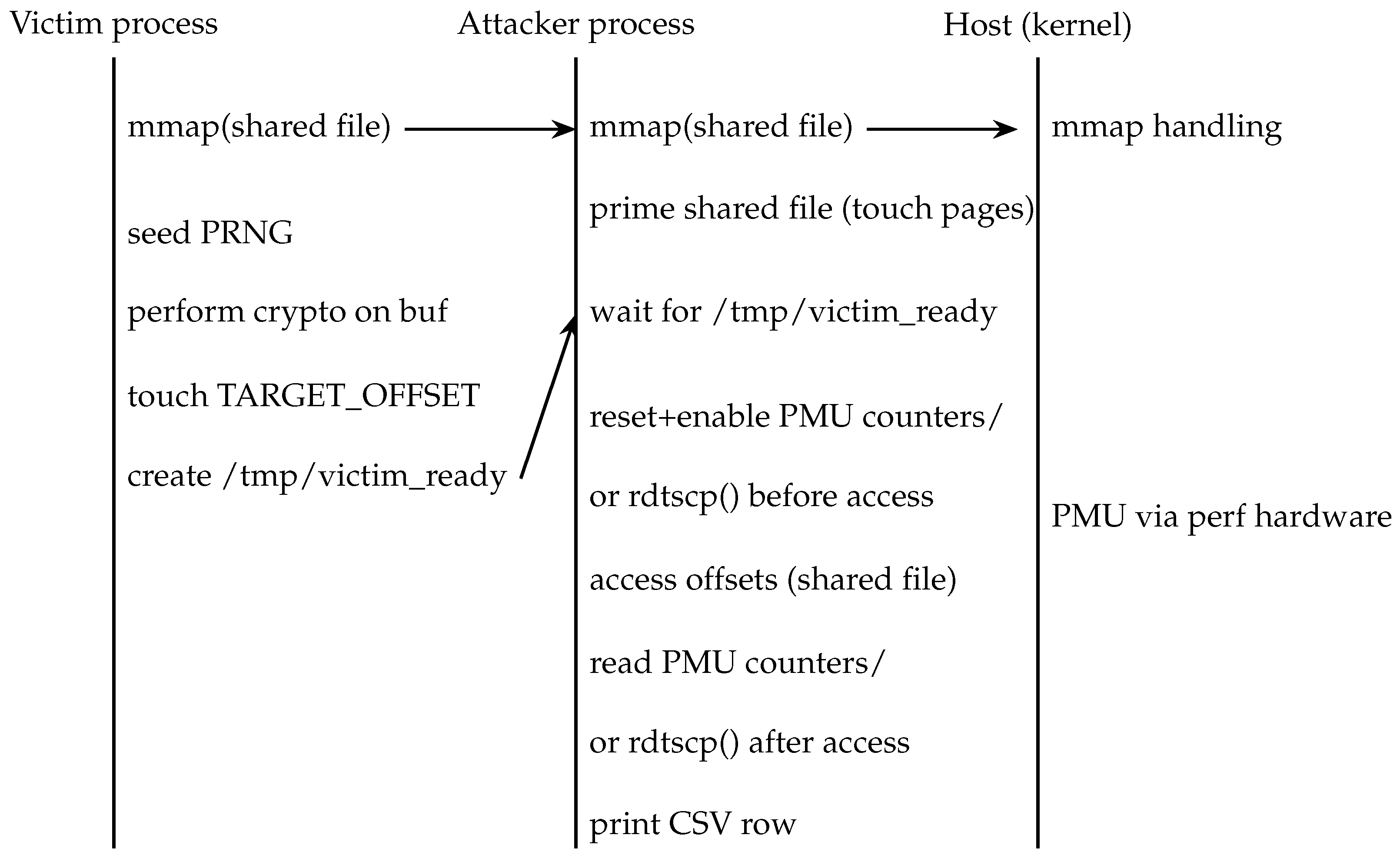 Cryptography 10 00003 g001