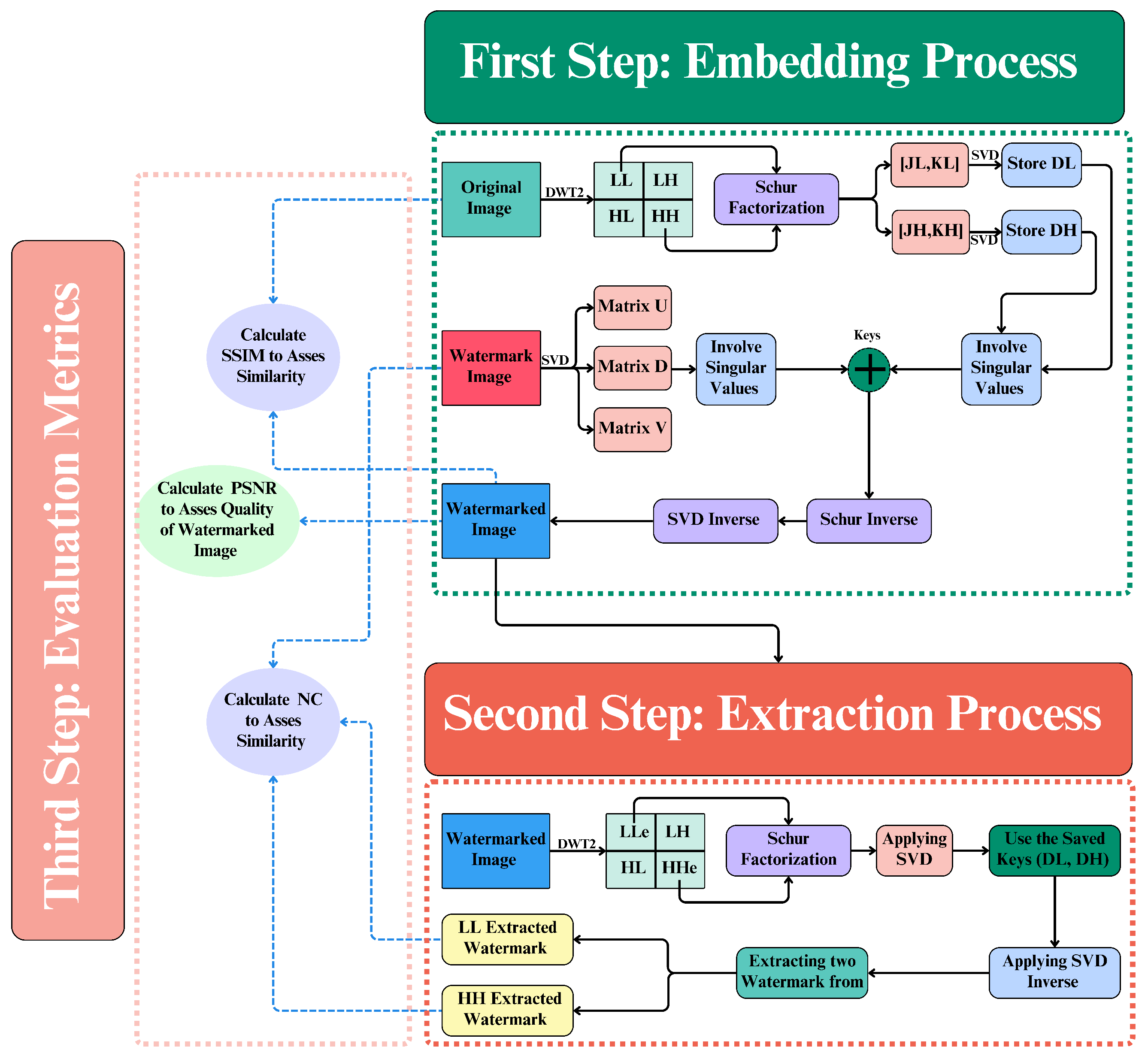 Cryptography 10 00004 g002