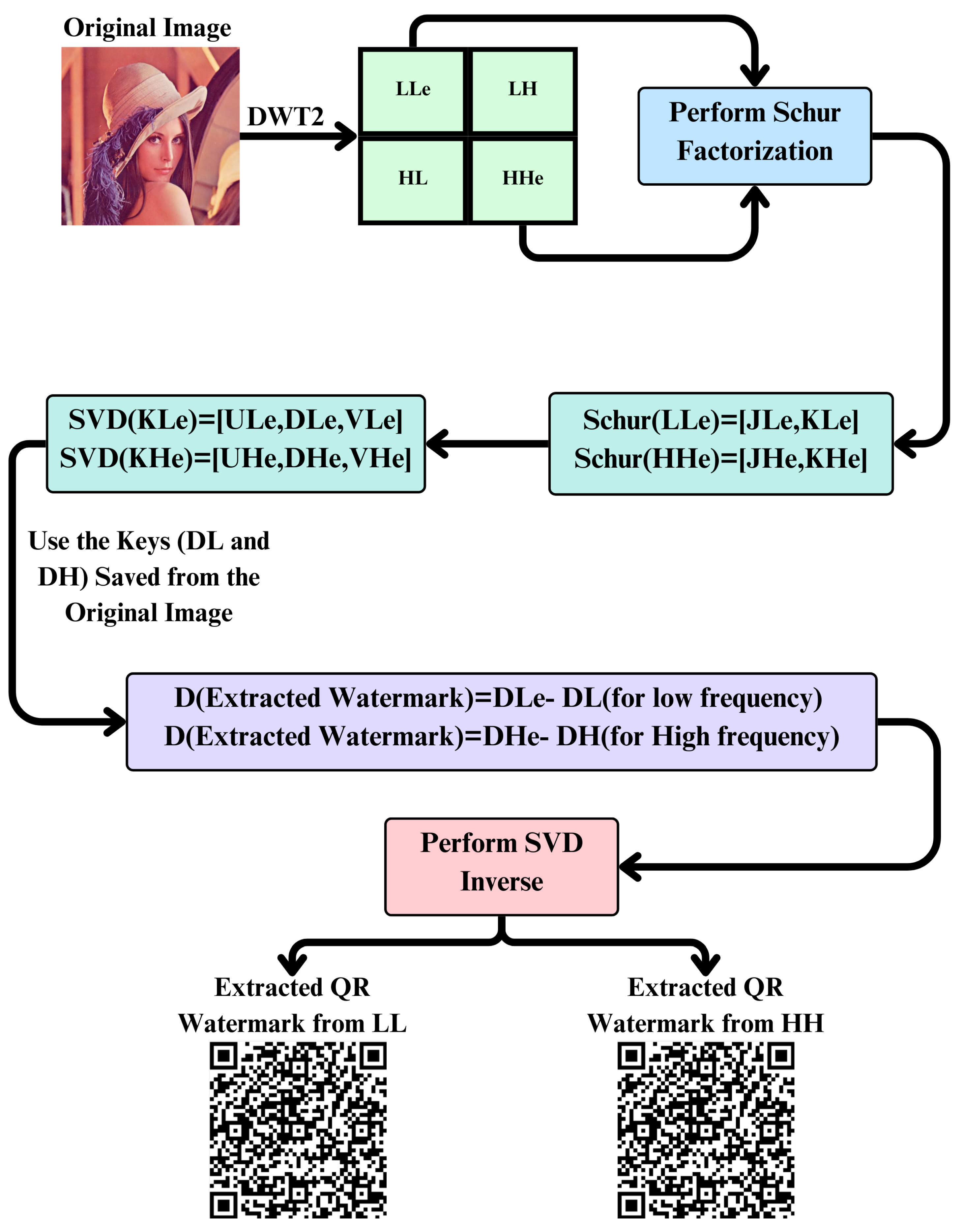 Cryptography 10 00004 g004