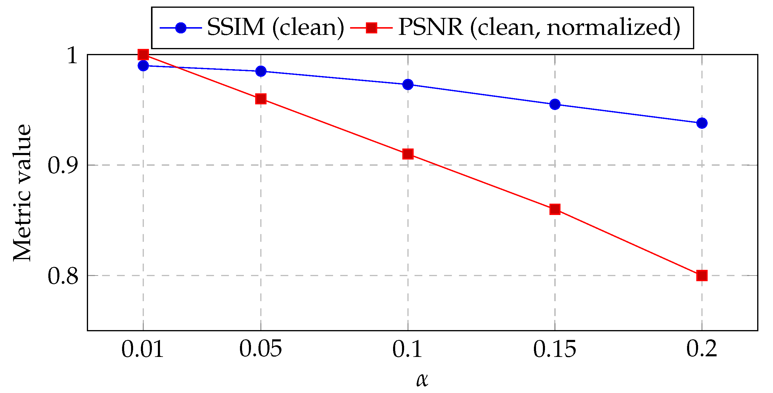 Cryptography 10 00004 g006