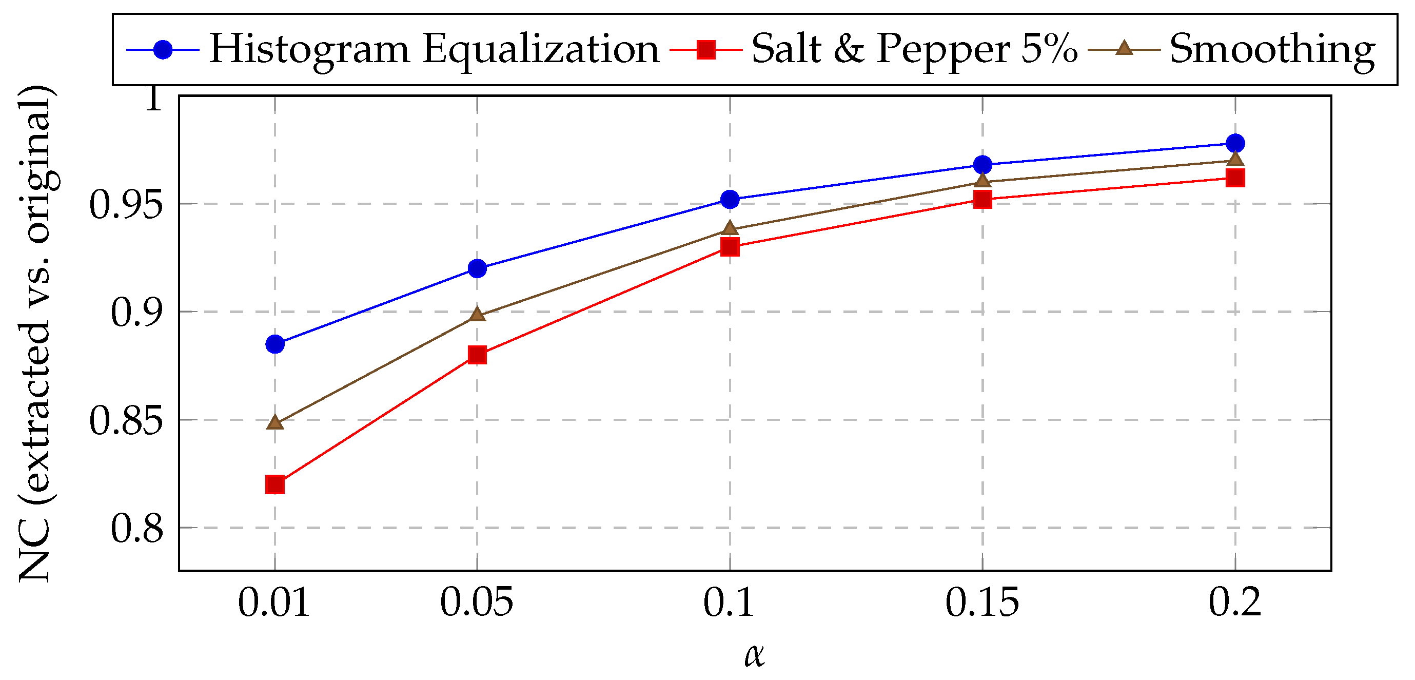 Cryptography 10 00004 g007