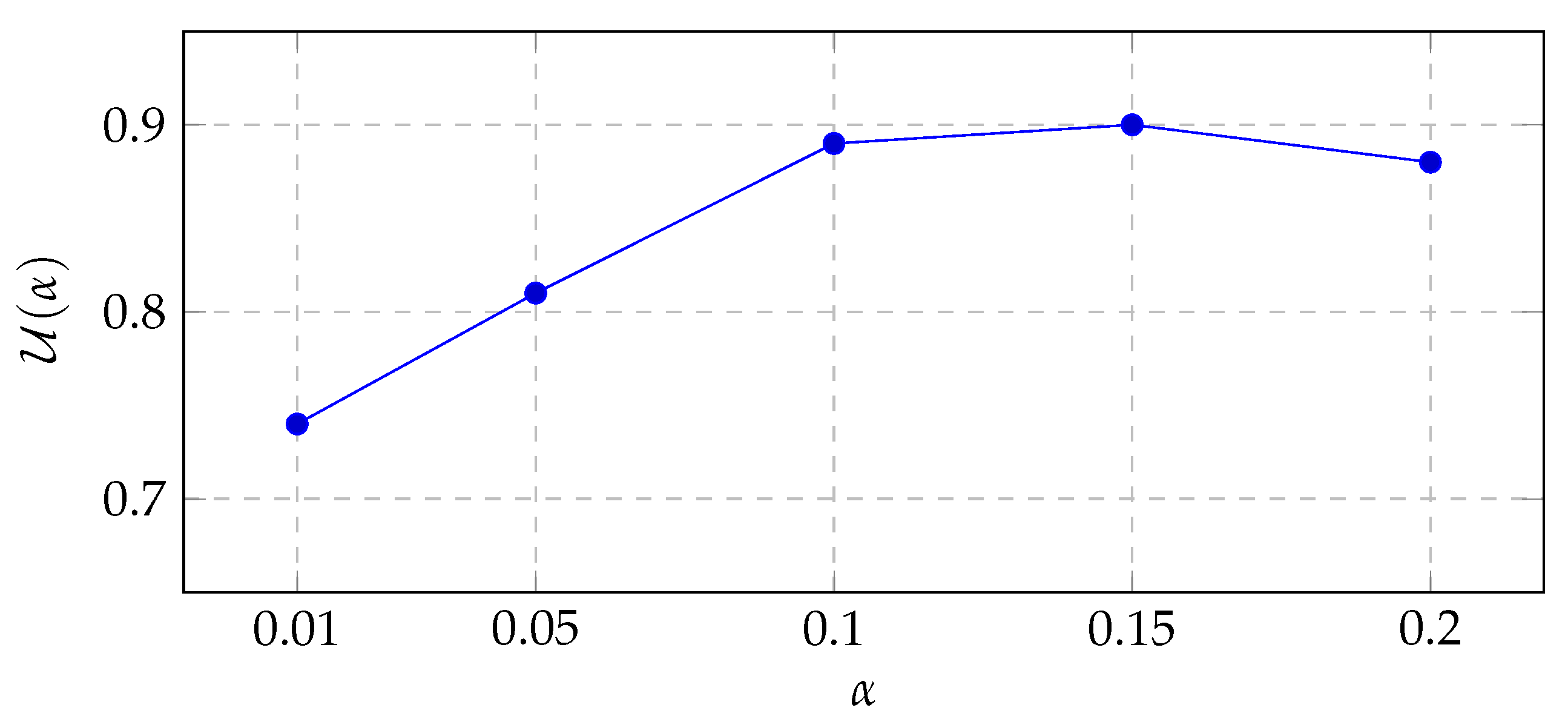 Cryptography 10 00004 g008