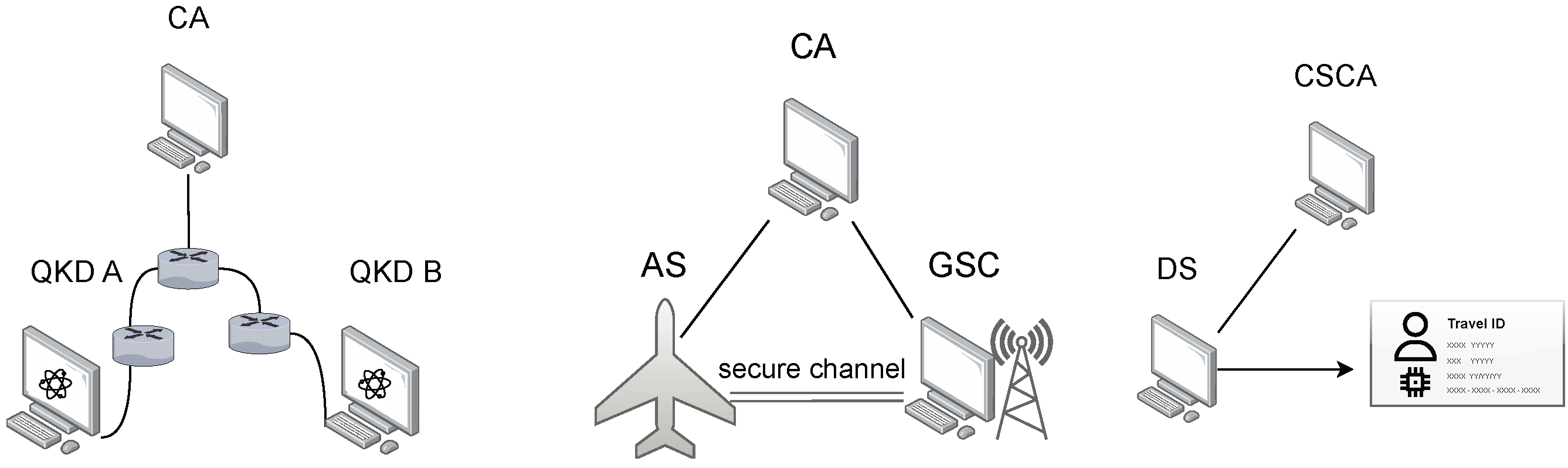 Cryptography 10 00011 g004