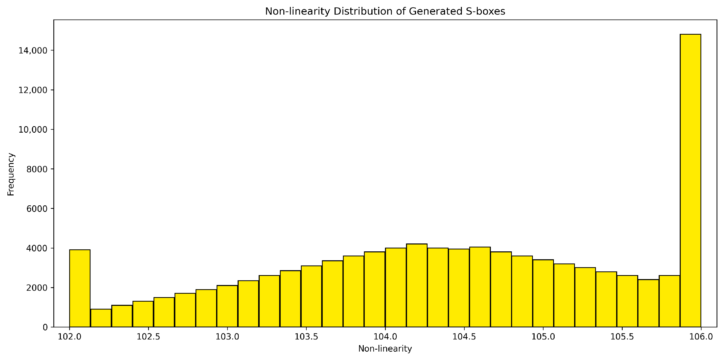 Cryptography 10 00013 g011