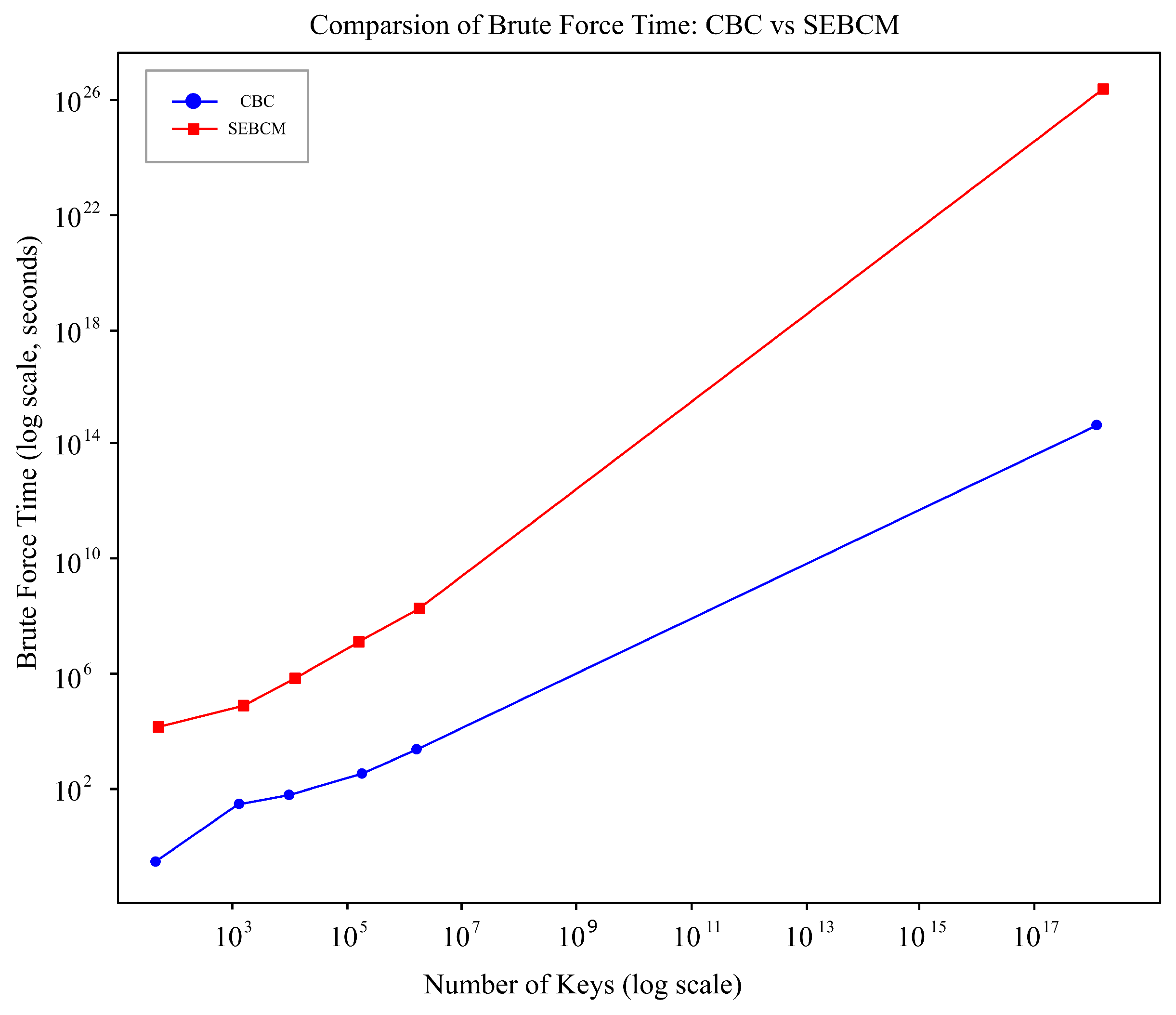 Cryptography 10 00013 g015