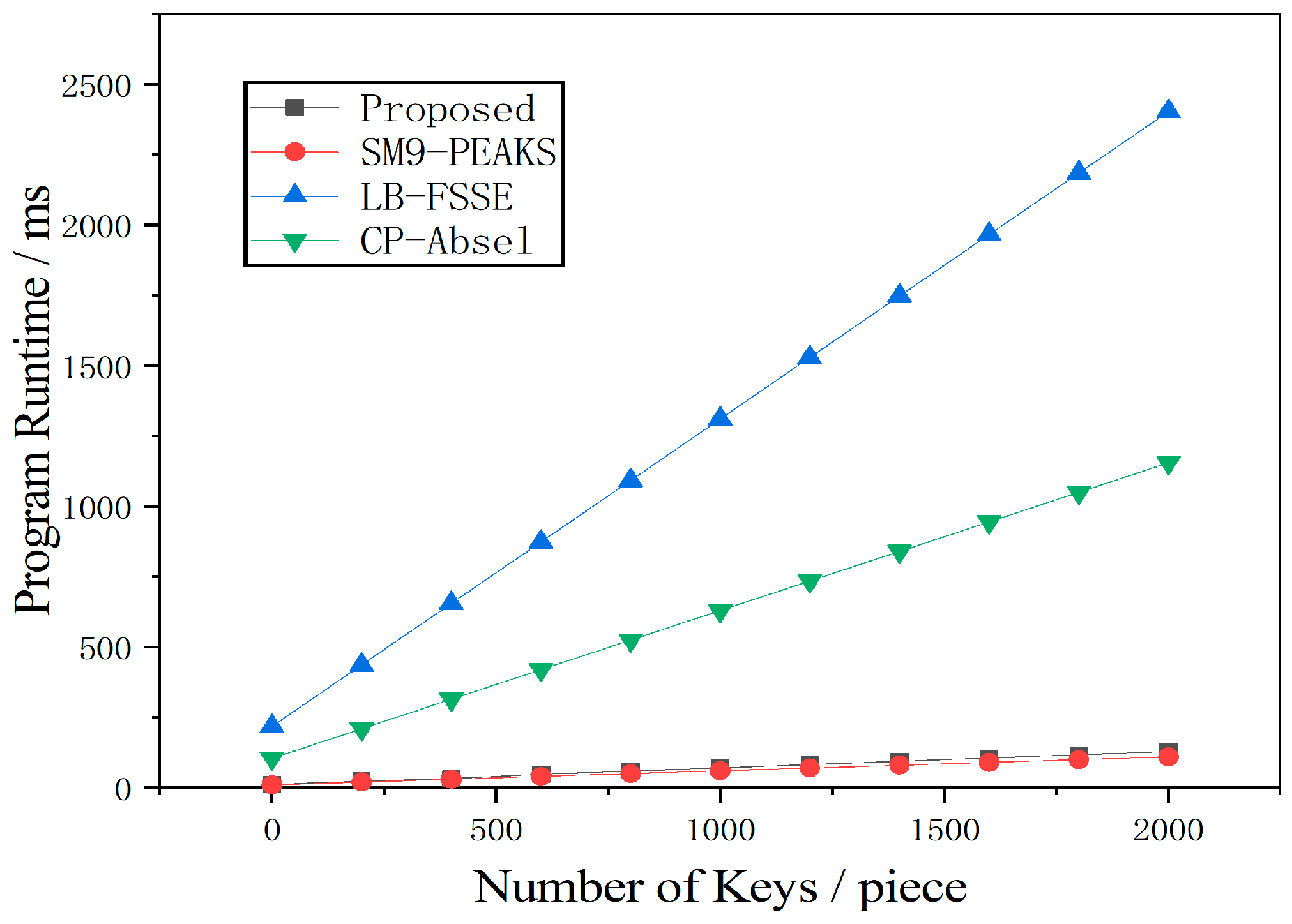 Cryptography 10 00022 g002